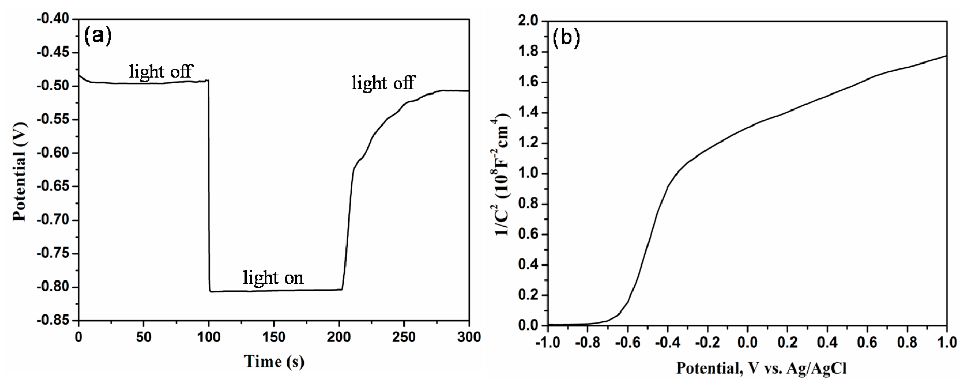 Nanomaterials 07 00359 g006 550