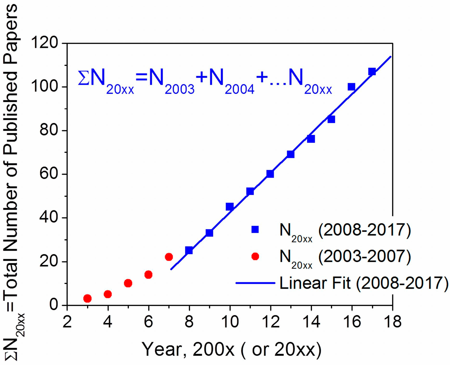 Nanomaterials 07 00361 g001 Nanomaterials 07 00361 g001