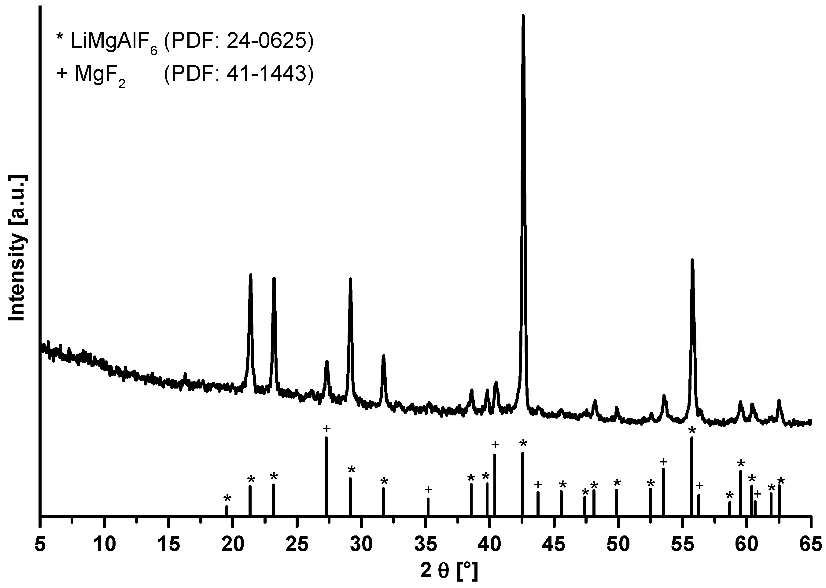 Nanomaterials 07 00362 g012