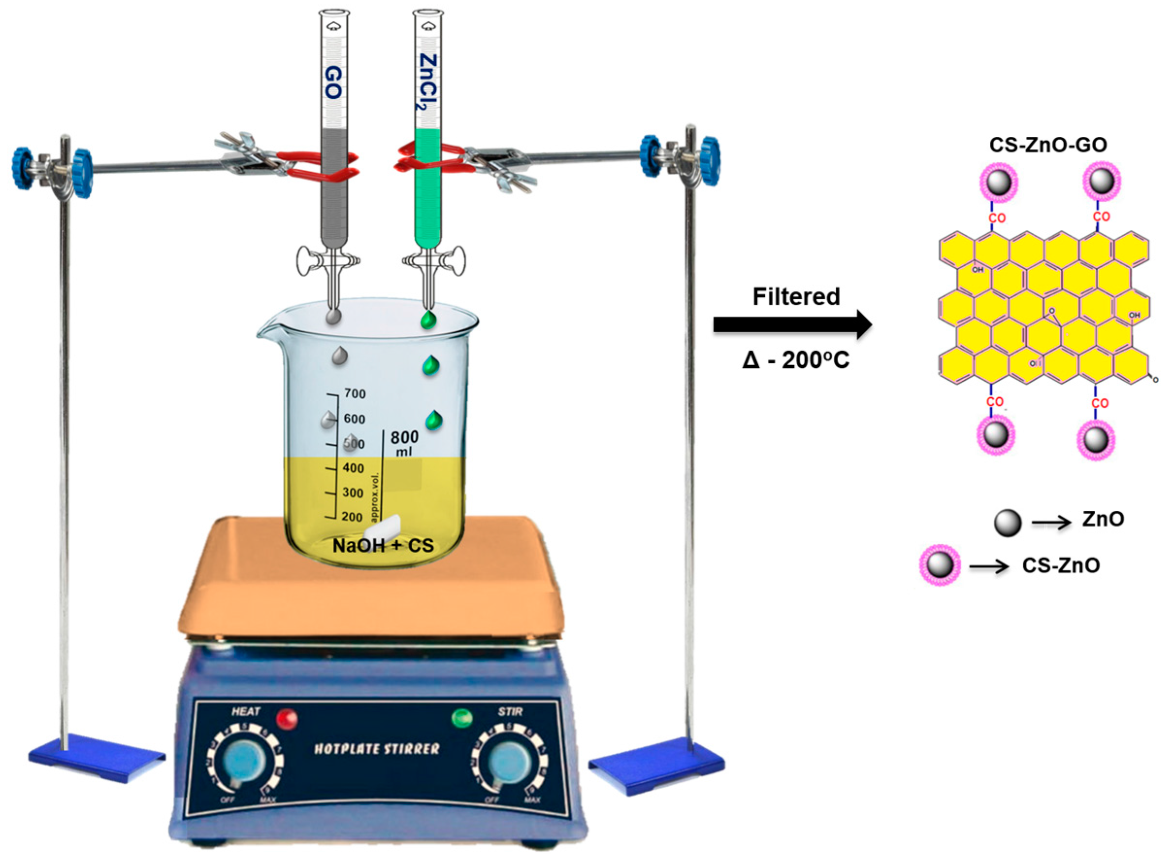 Nanomaterials 07 00363 g001