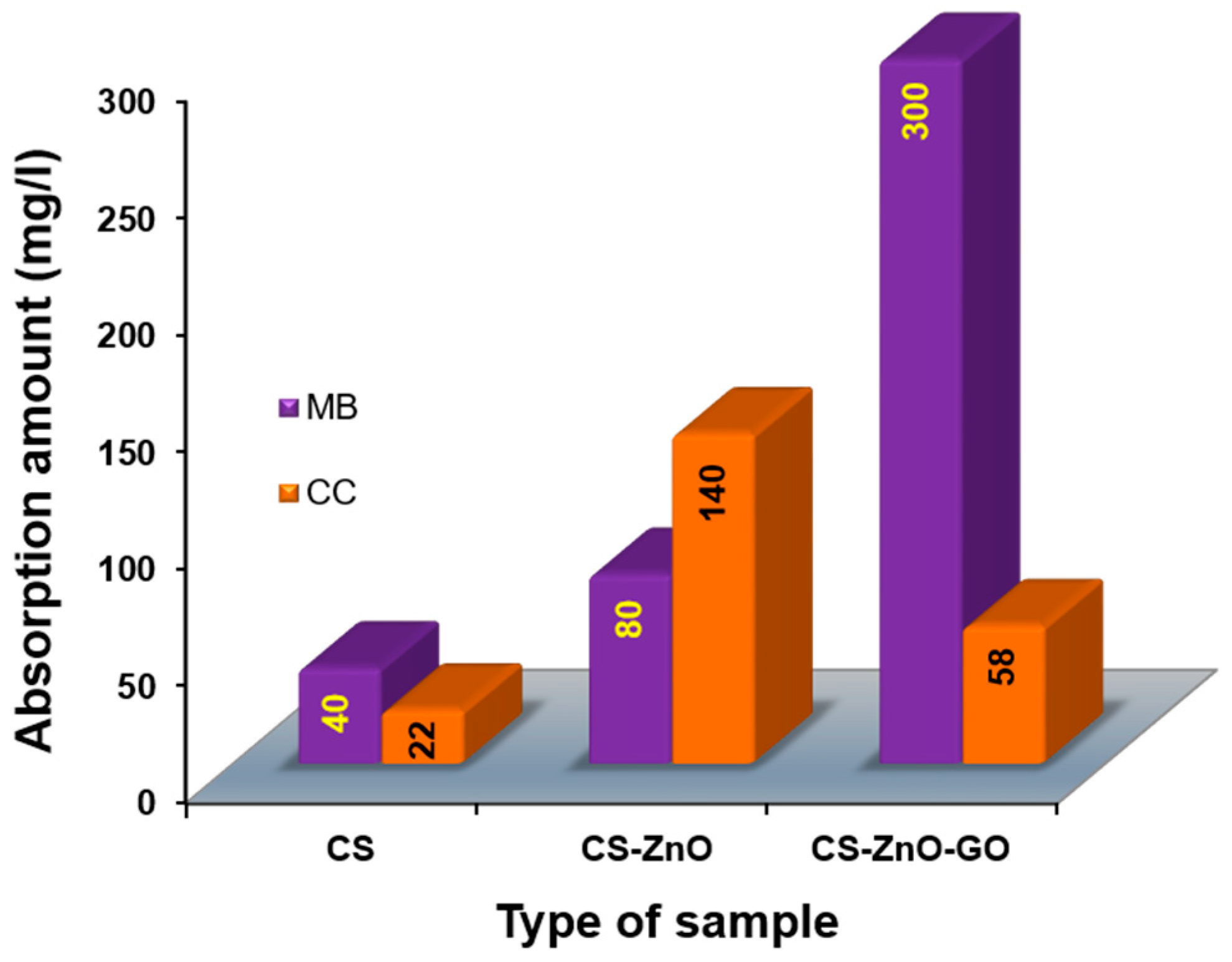 Nanomaterials 07 00363 g007