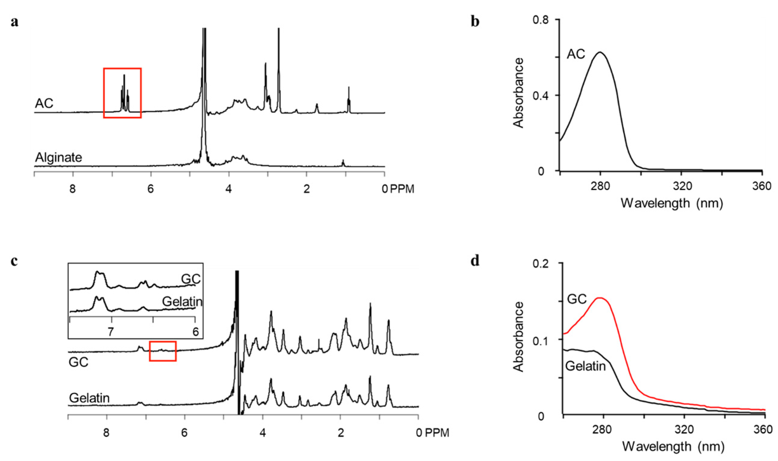 Nanomaterials 07 00364 g001 550