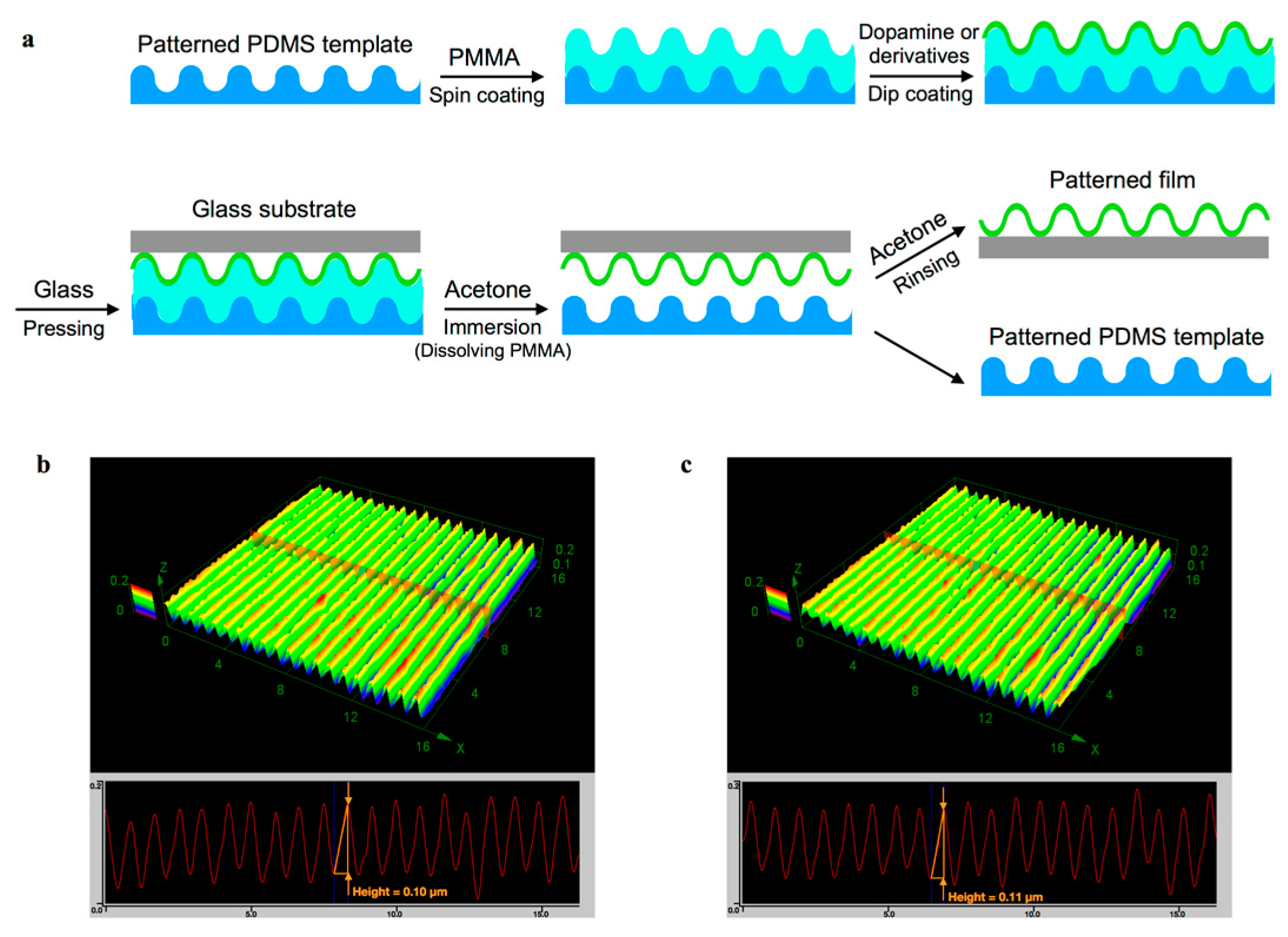 Nanomaterials 07 00364 sch002 550