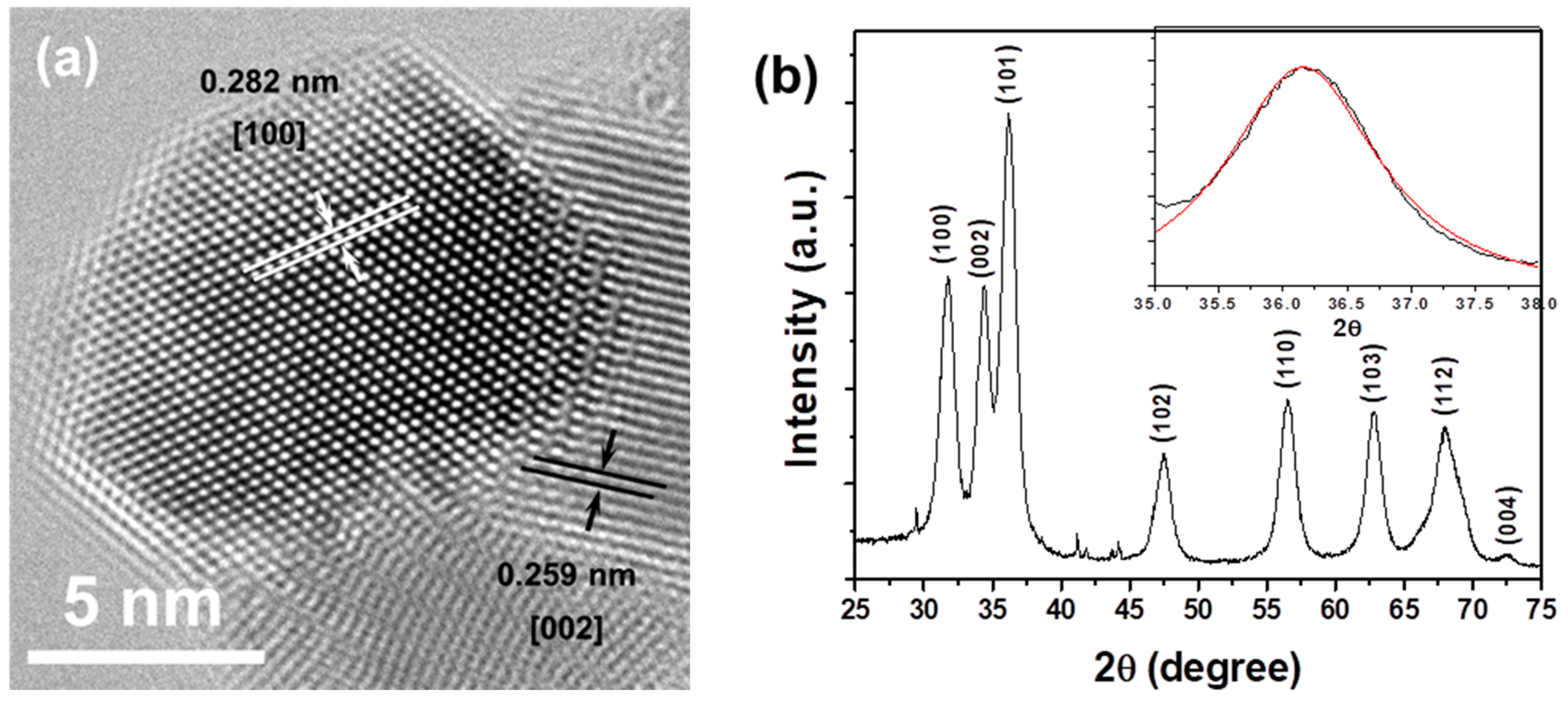 Nanomaterials 07 00365 g002 550