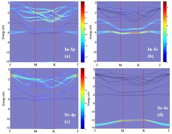 The Advent of Indium Selenide: Synthesis, Electronic Properties