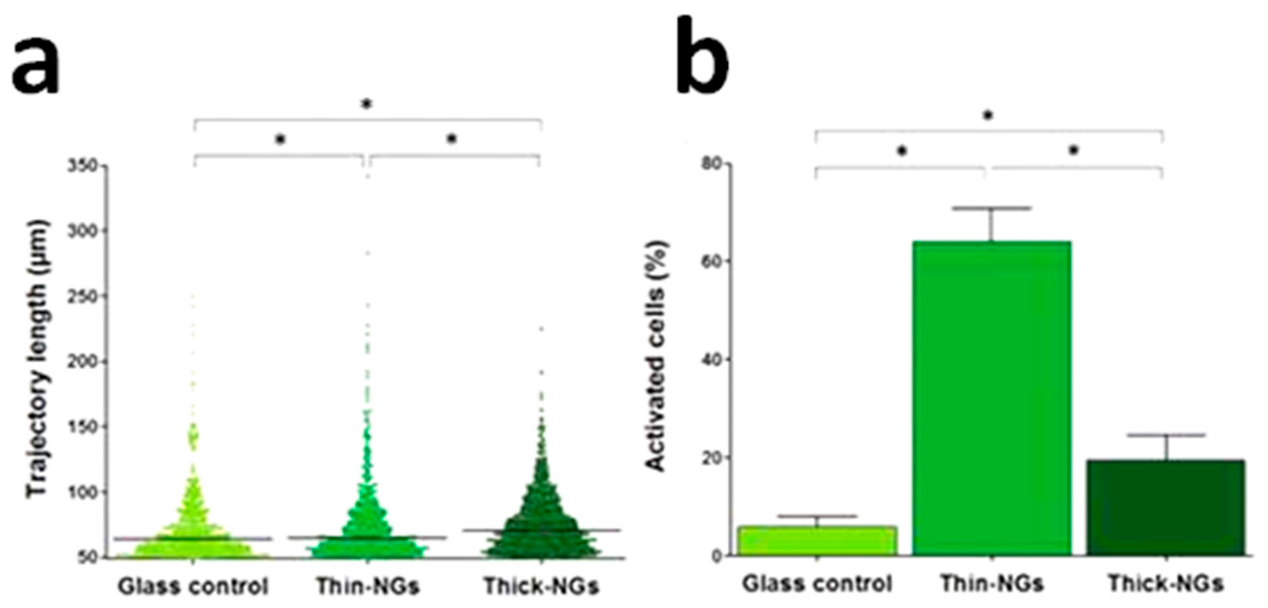 Nanomaterials 07 00374 g008