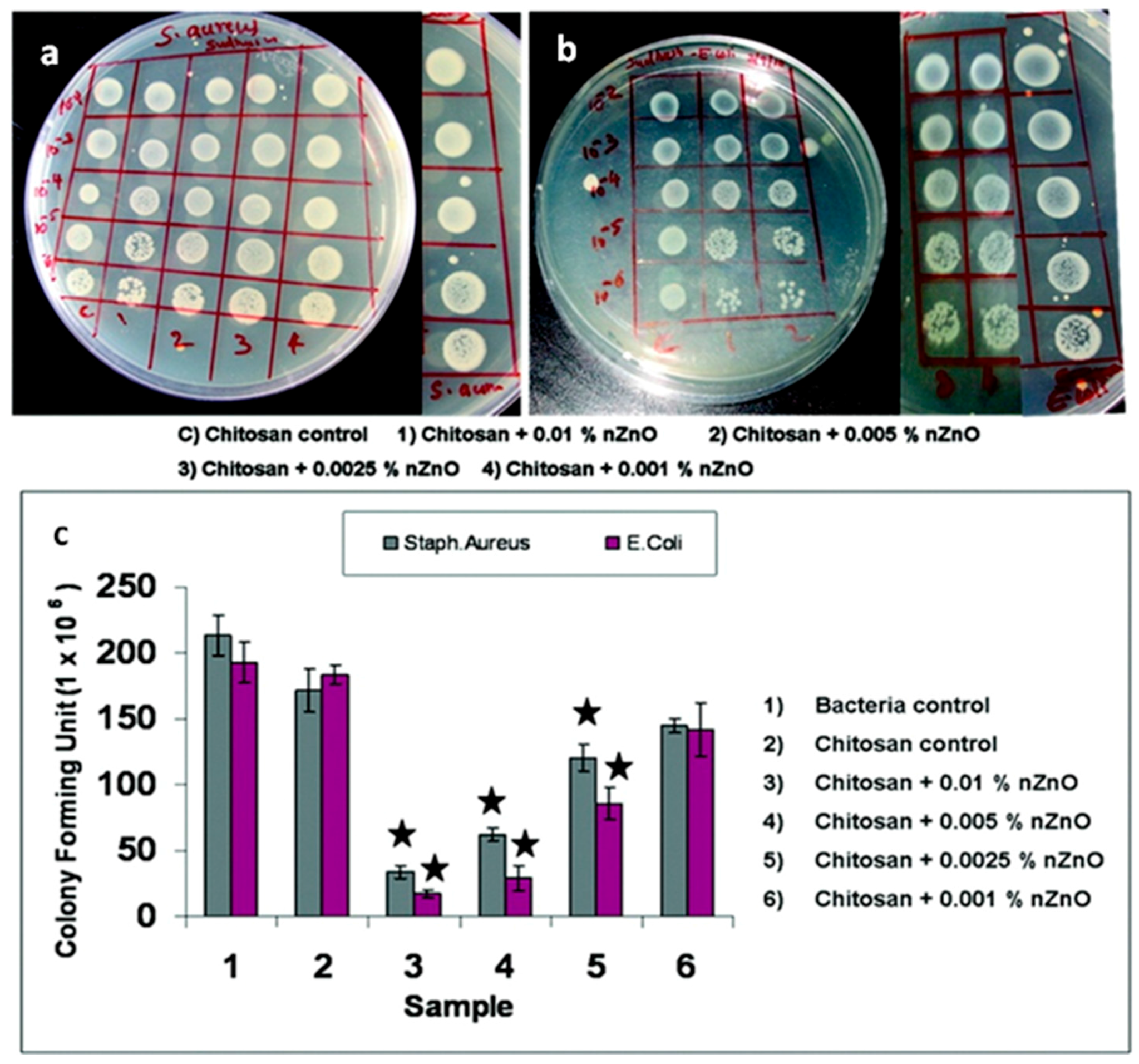 Nanomaterials 07 00374 g018