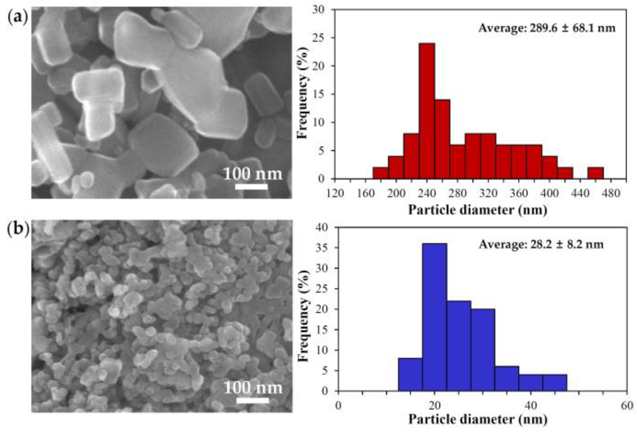 Nanomaterials 07 00377 g001