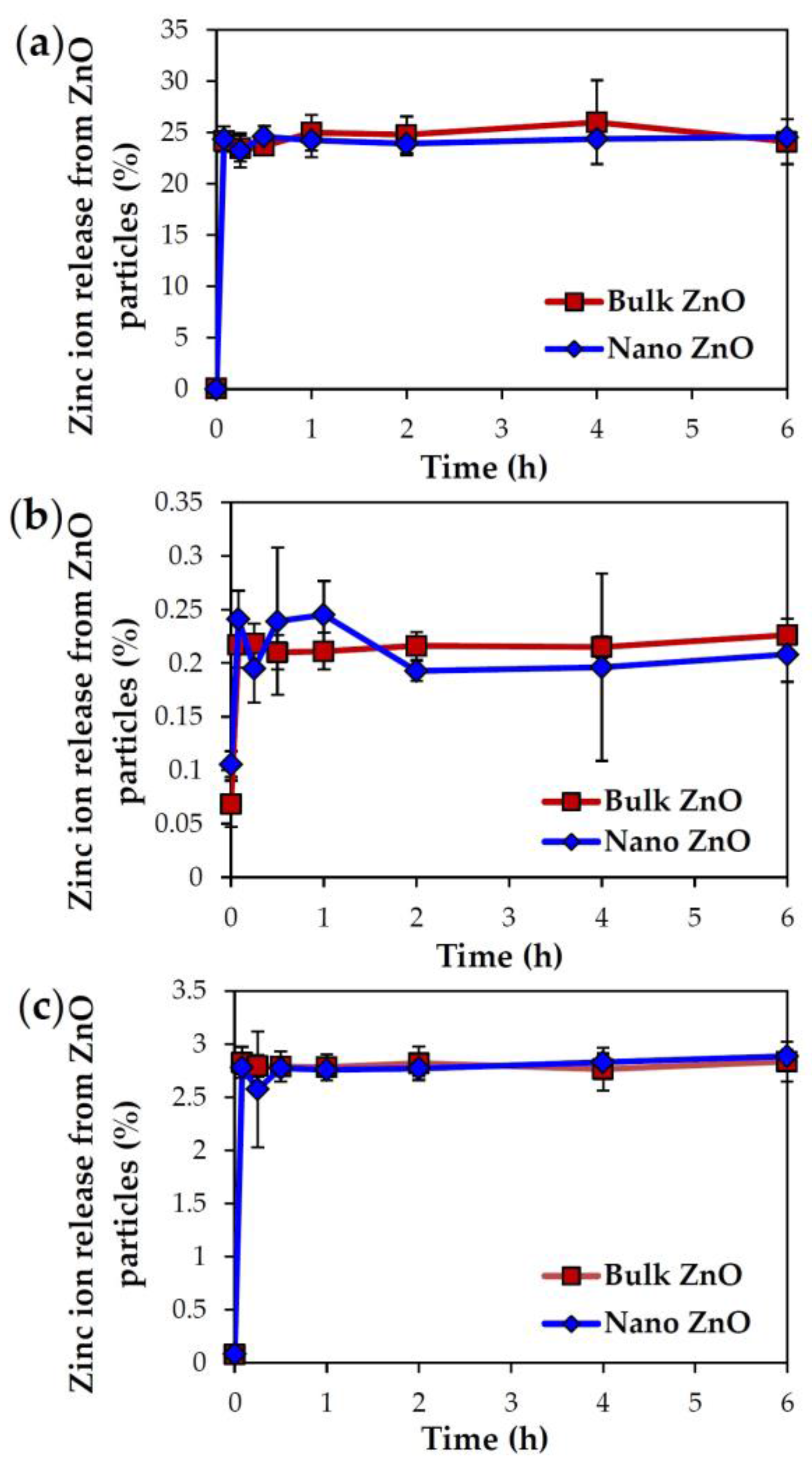 Nanomaterials 07 00377 g002