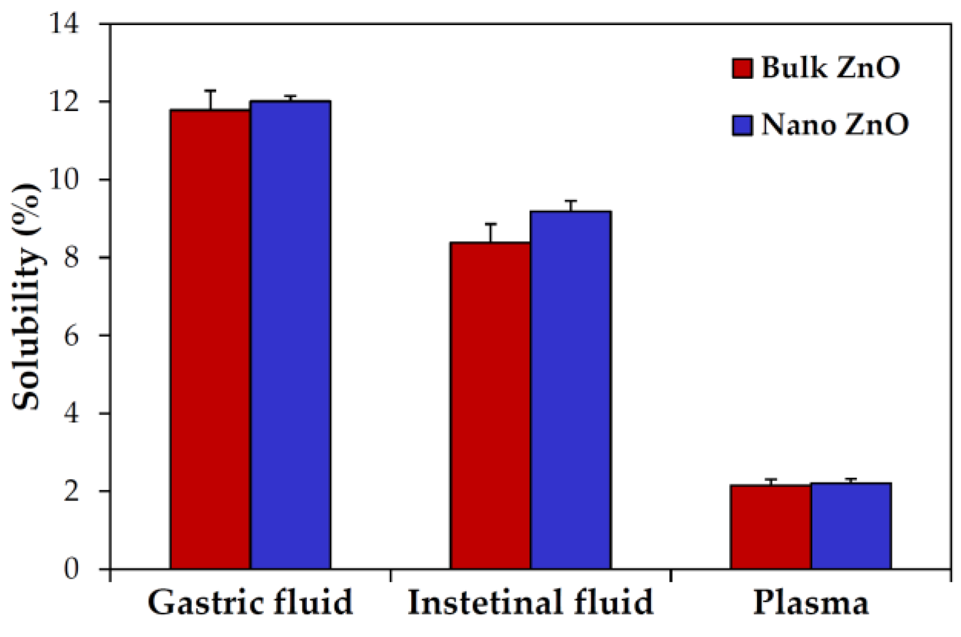 Nanomaterials 07 00377 g003