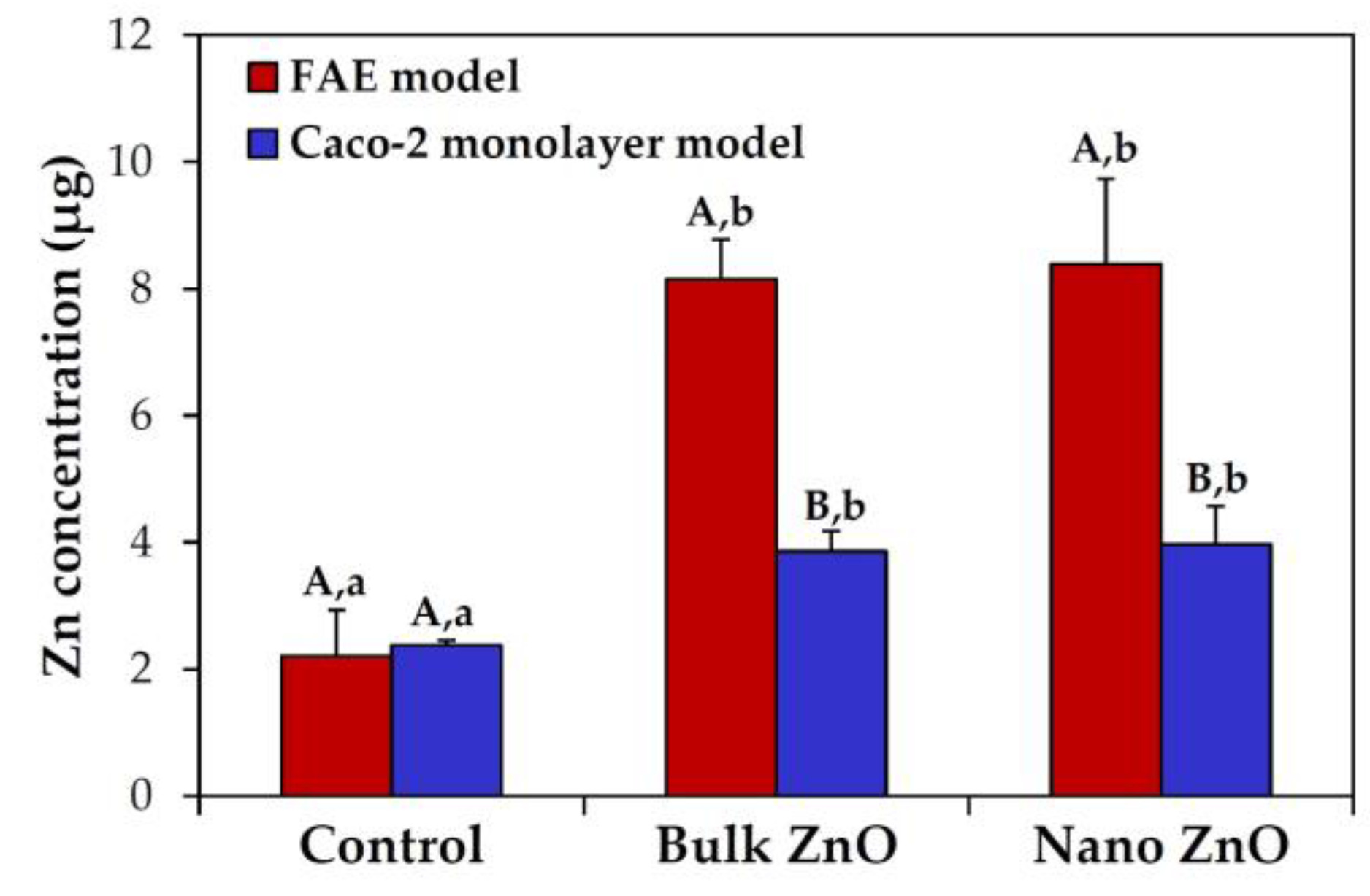 Nanomaterials 07 00377 g006