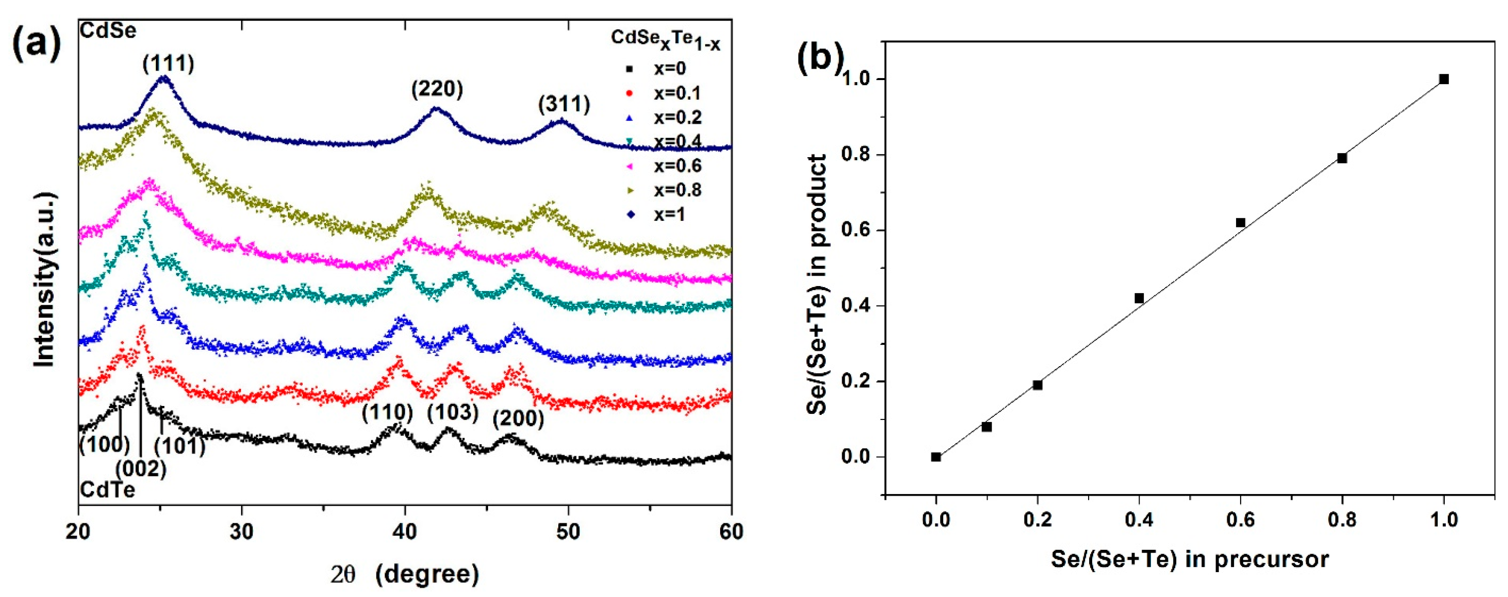 Nanomaterials 07 00380 g002