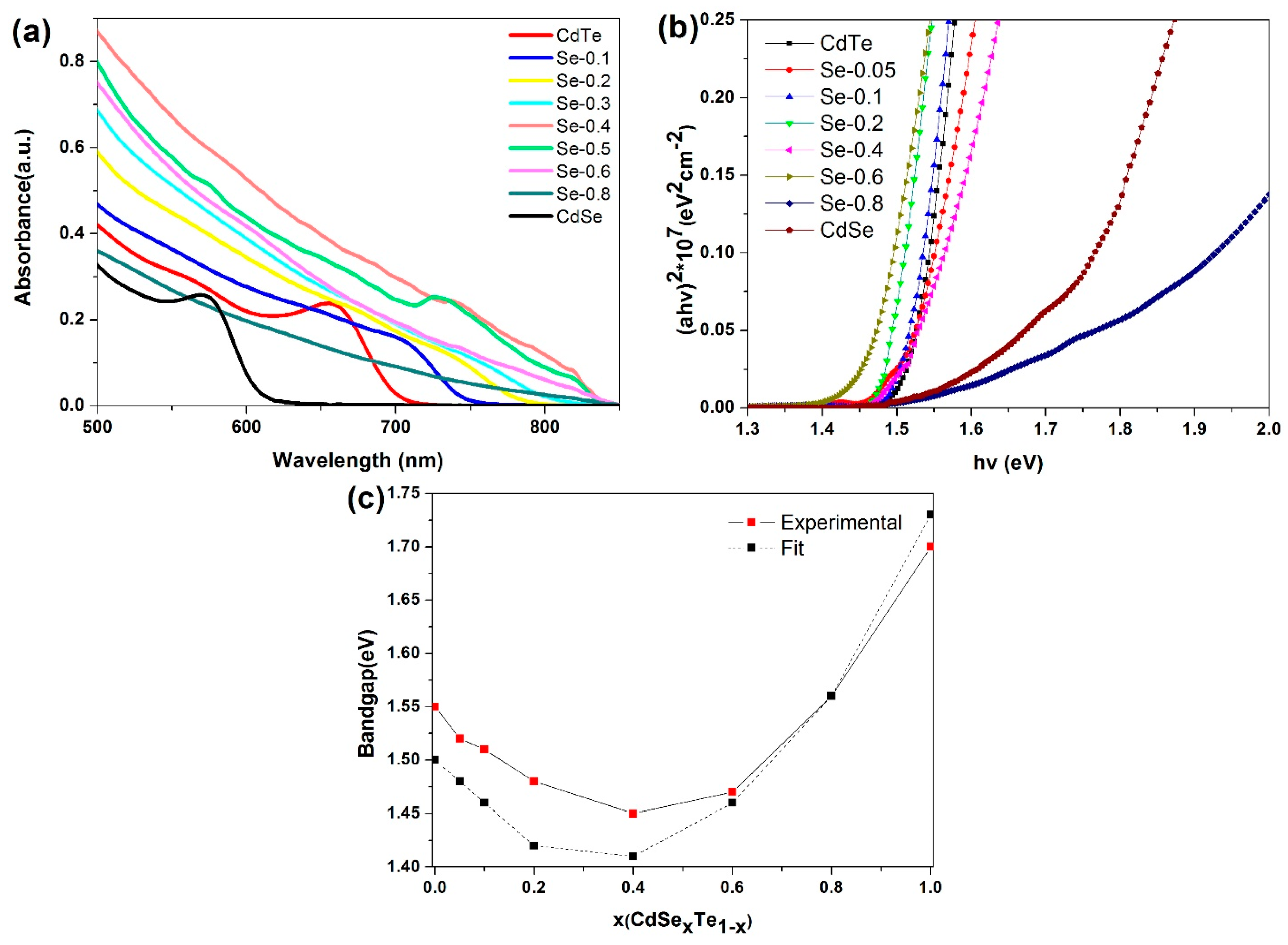 Nanomaterials 07 00380 g003