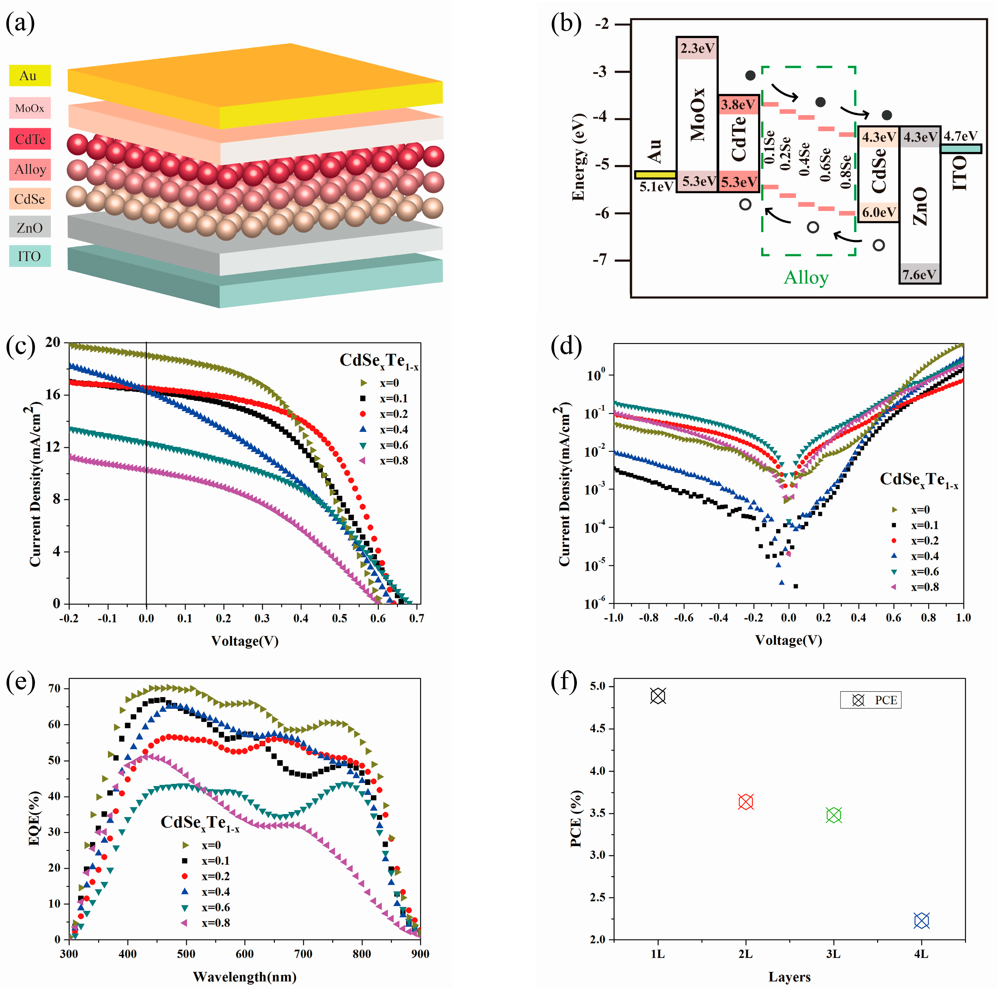 Nanomaterials 07 00380 g005