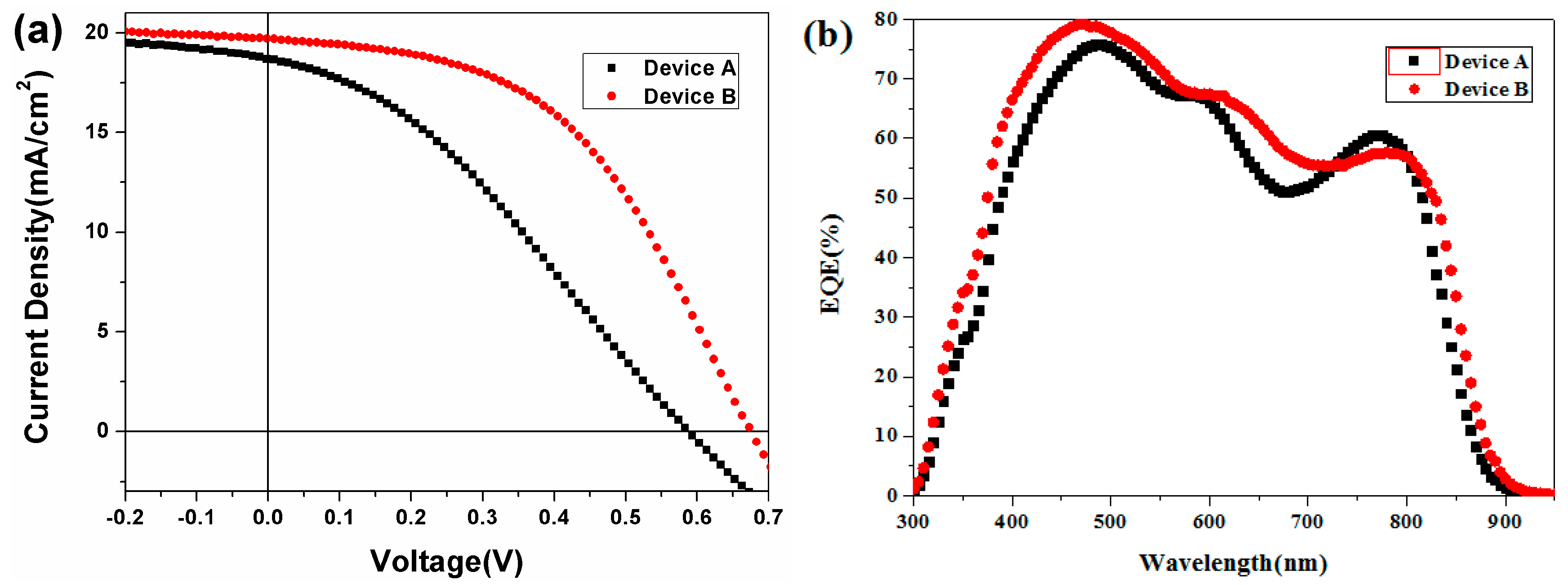 Nanomaterials 07 00380 g006