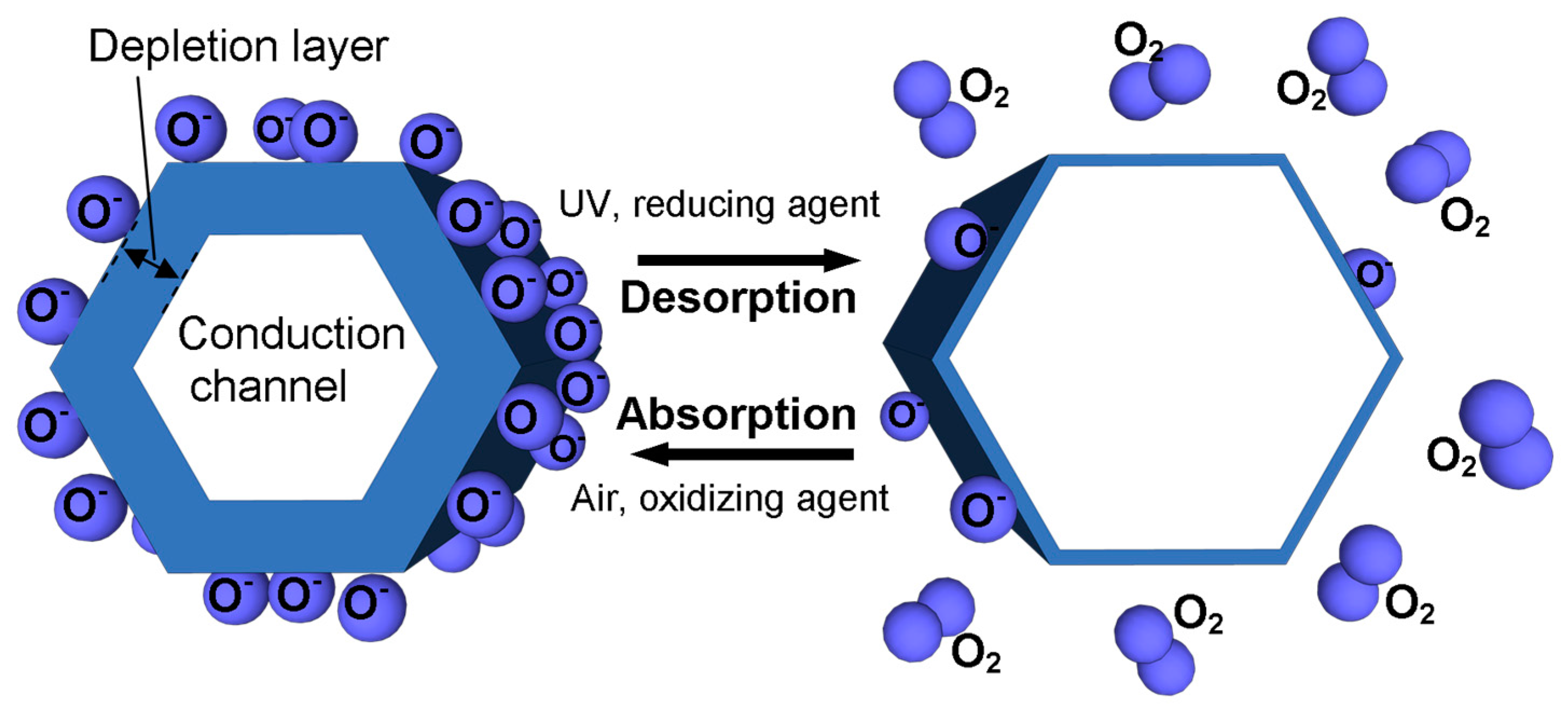 Nanomaterials 07 00381 g001 Nanomaterials 07 00381 g001