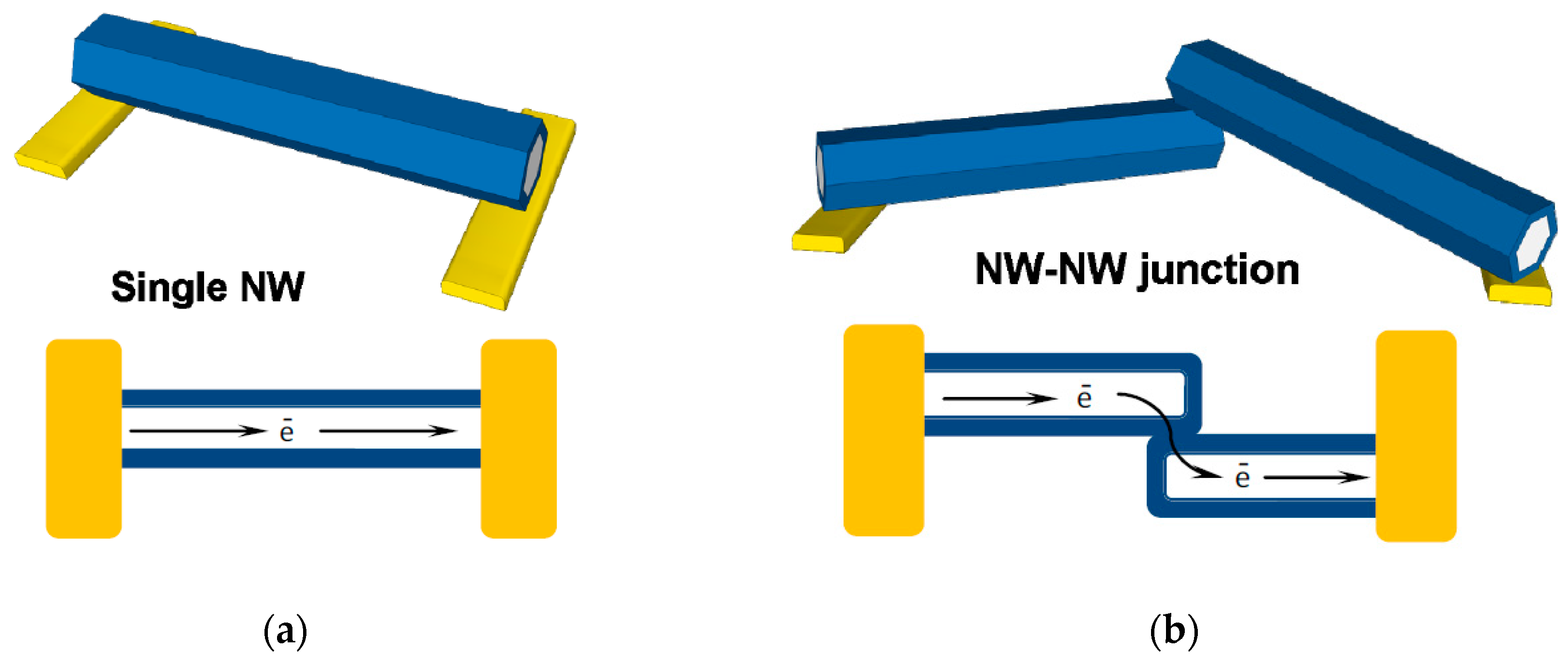 Nanomaterials 07 00381 g002 Nanomaterials 07 00381 g002