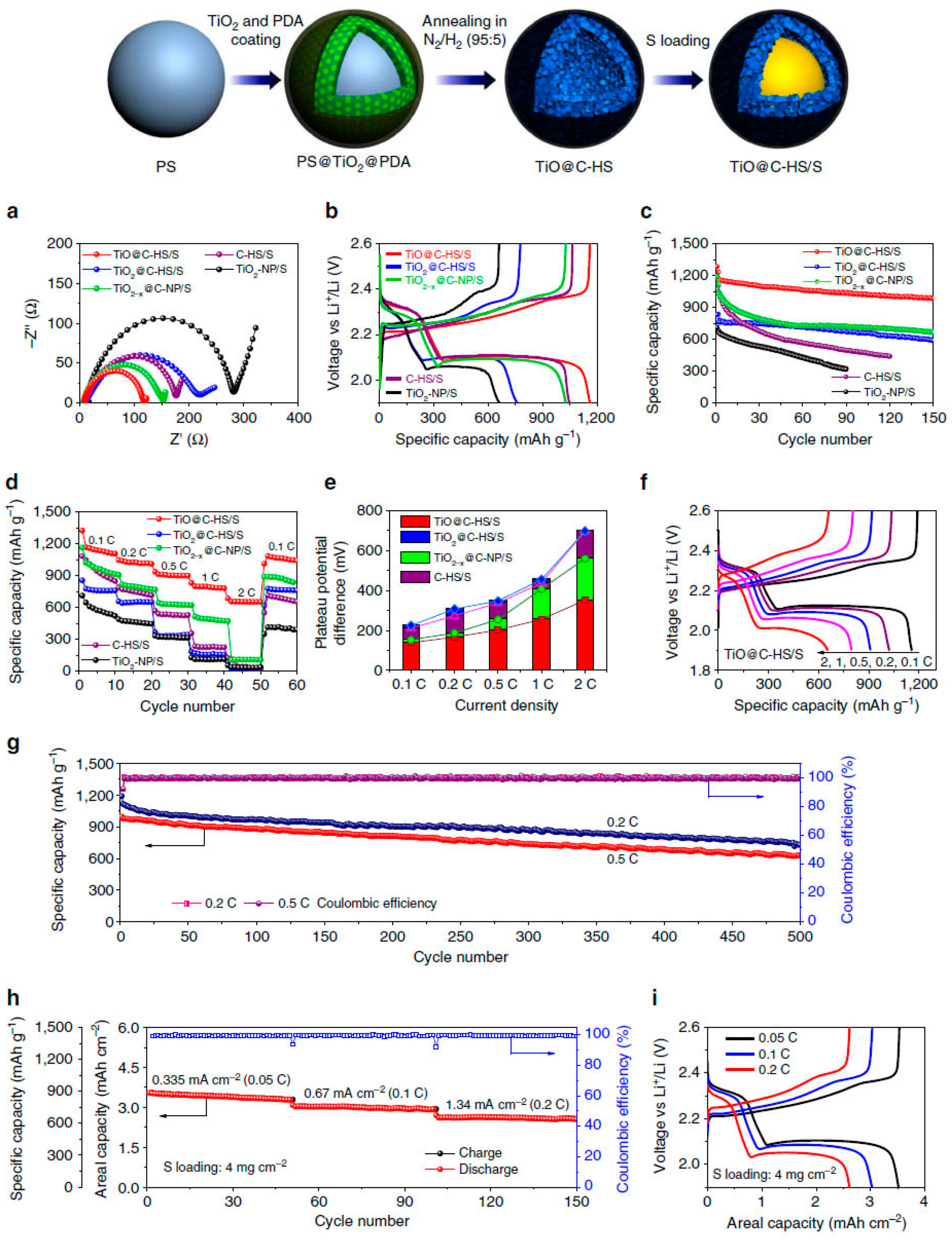 Nanomaterials 07 00382 g008 Nanomaterials 07 00382 g008