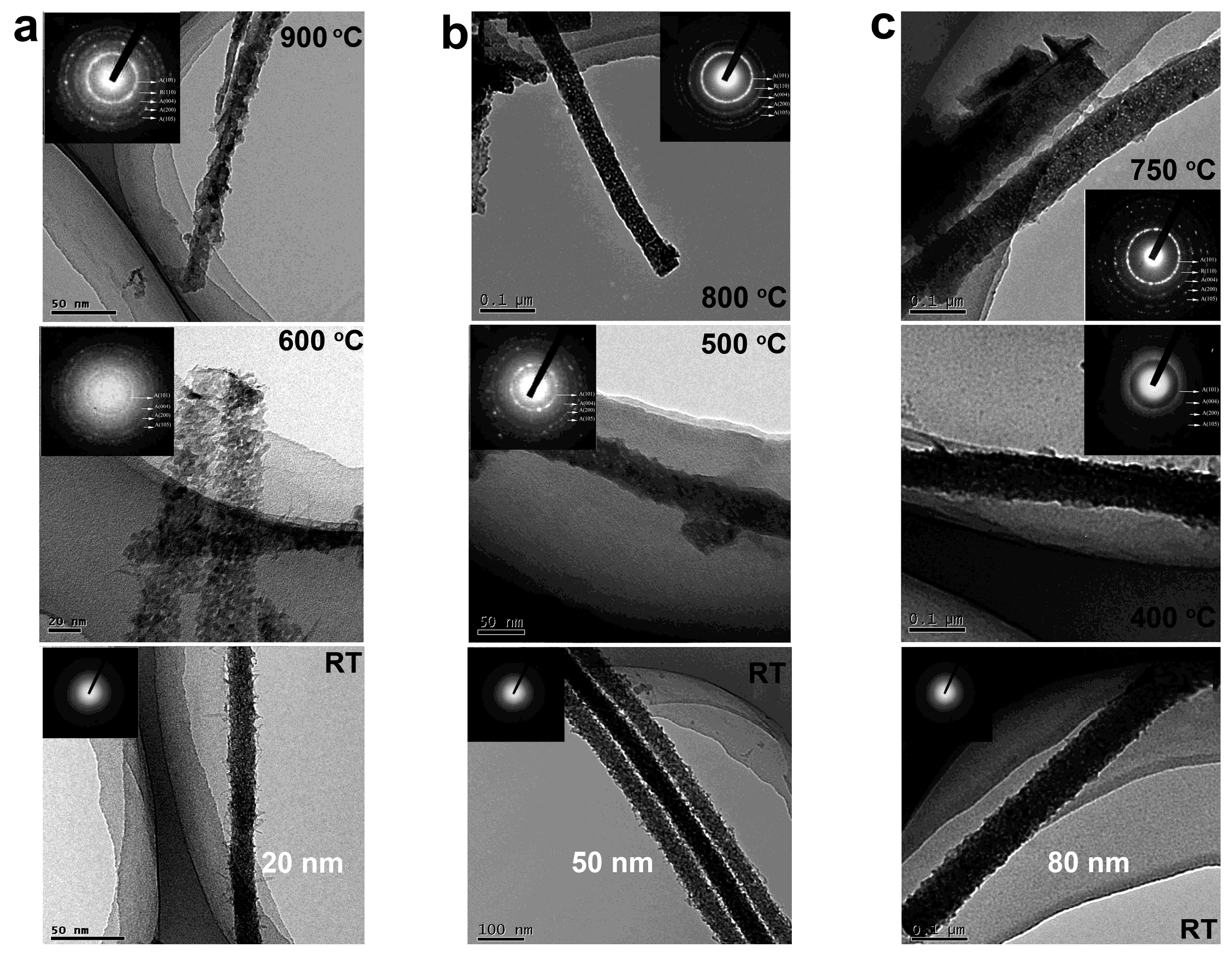 Nanomaterials 07 00382 g009 Nanomaterials 07 00382 g009