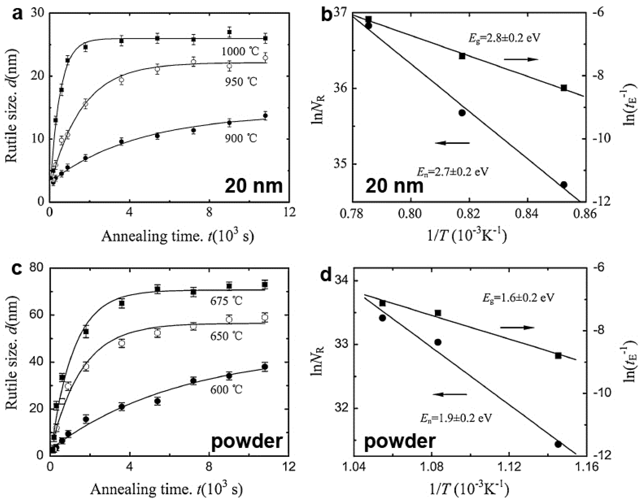 Nanomaterials 07 00382 g010 Nanomaterials 07 00382 g010