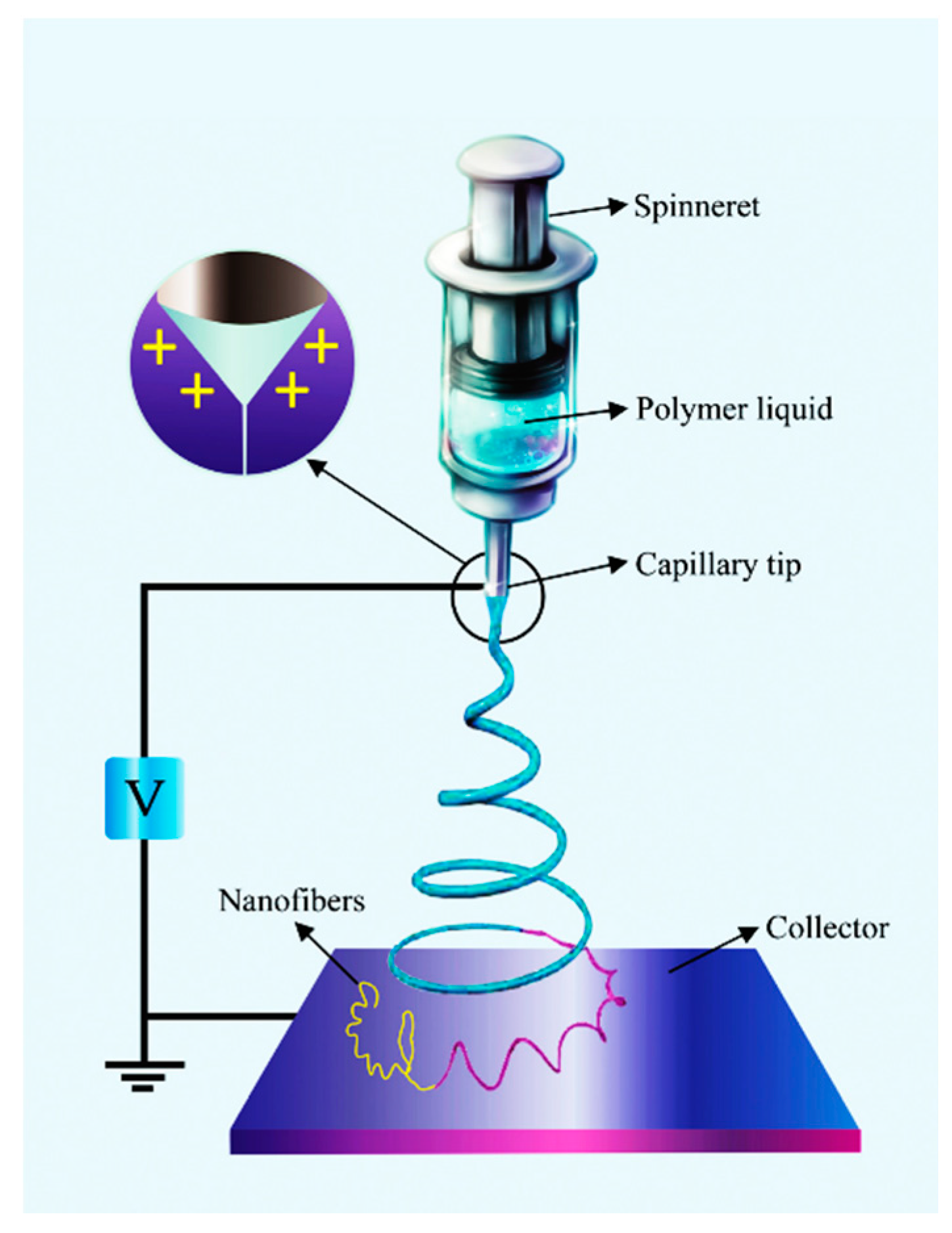 Nanomaterials 07 00383 g001 Nanomaterials 07 00383 g001