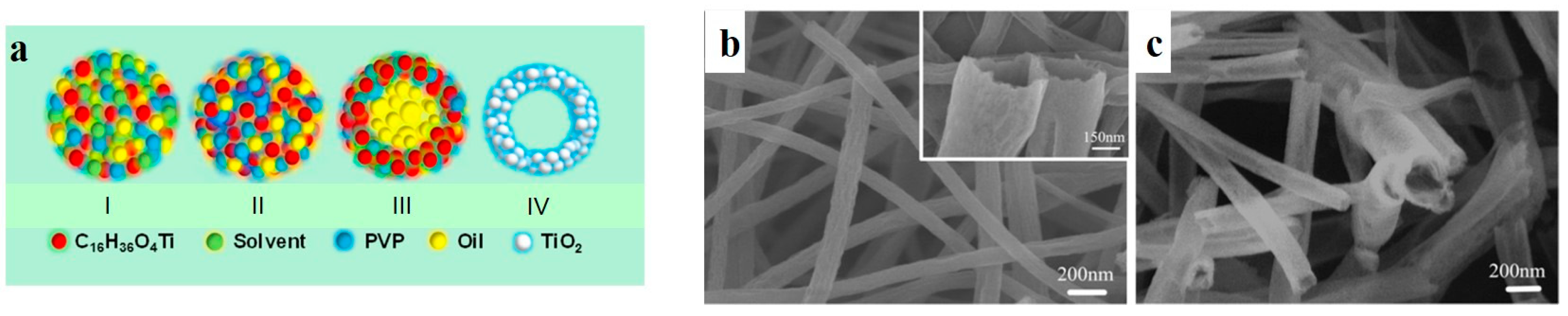 Nanomaterials 07 00383 g005 Nanomaterials 07 00383 g005