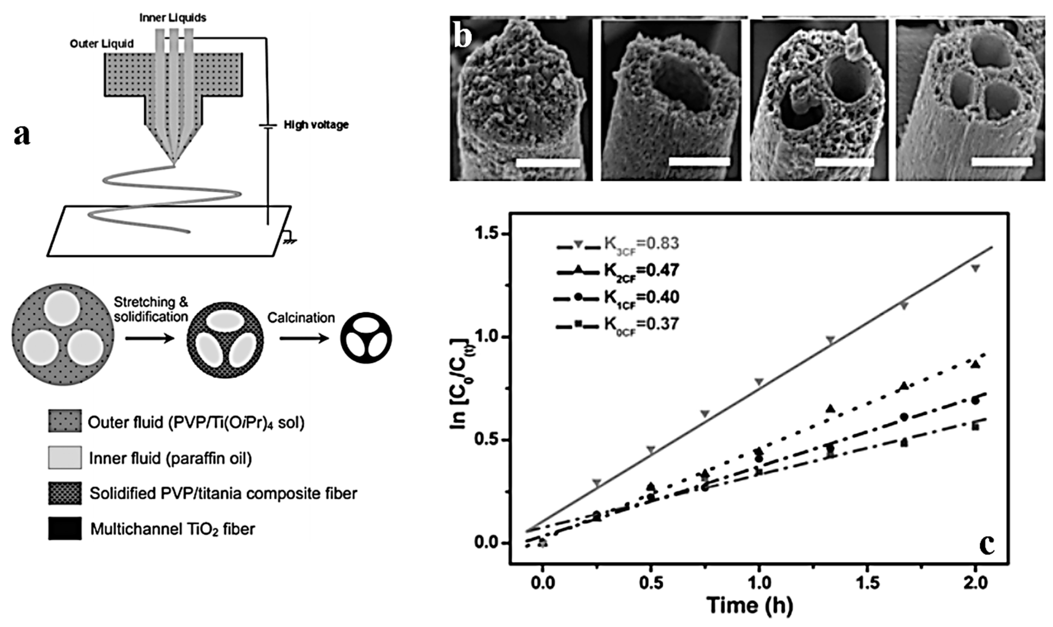 Nanomaterials 07 00383 g006 Nanomaterials 07 00383 g006
