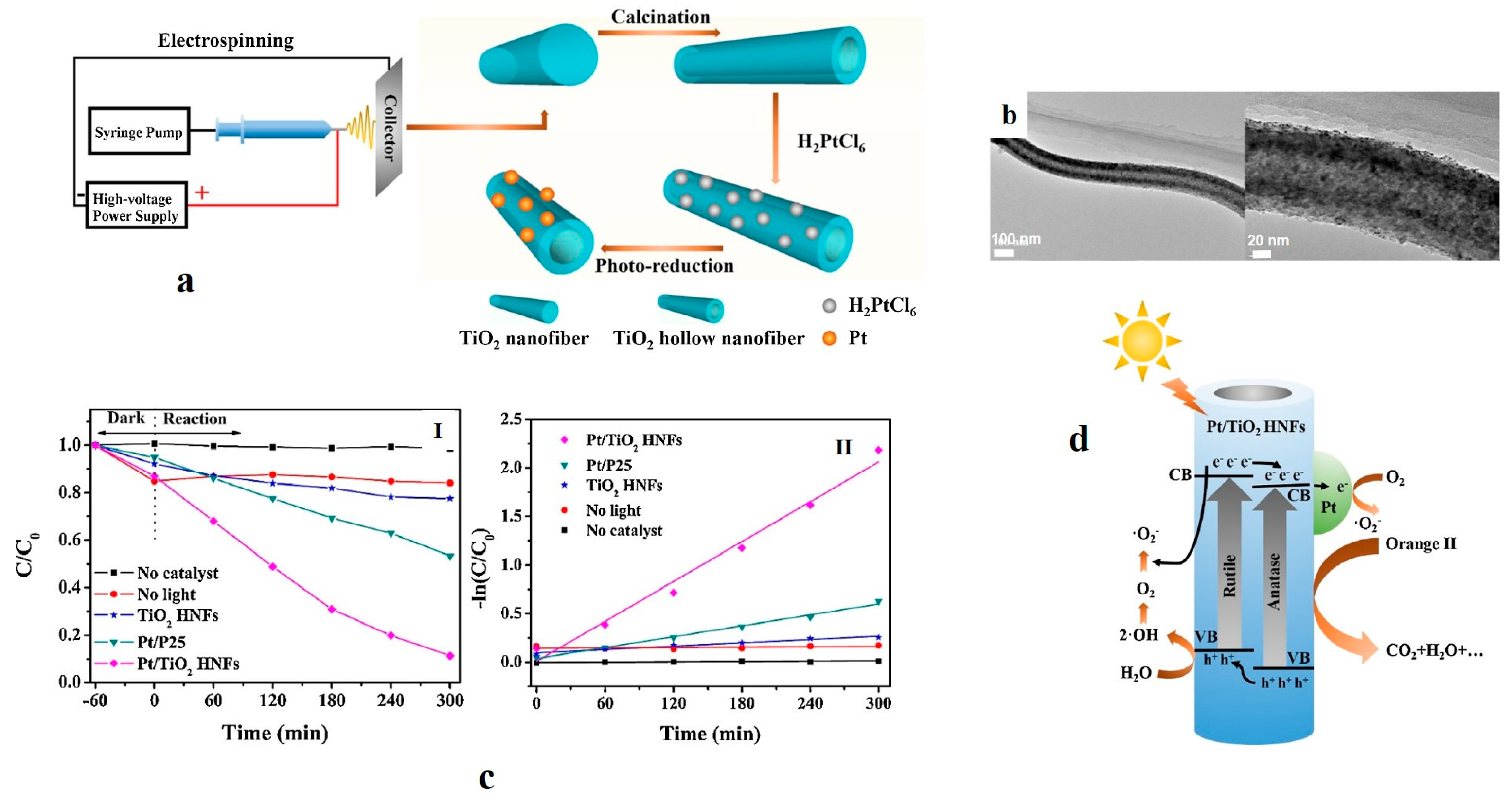 Nanomaterials 07 00383 g007 Nanomaterials 07 00383 g007