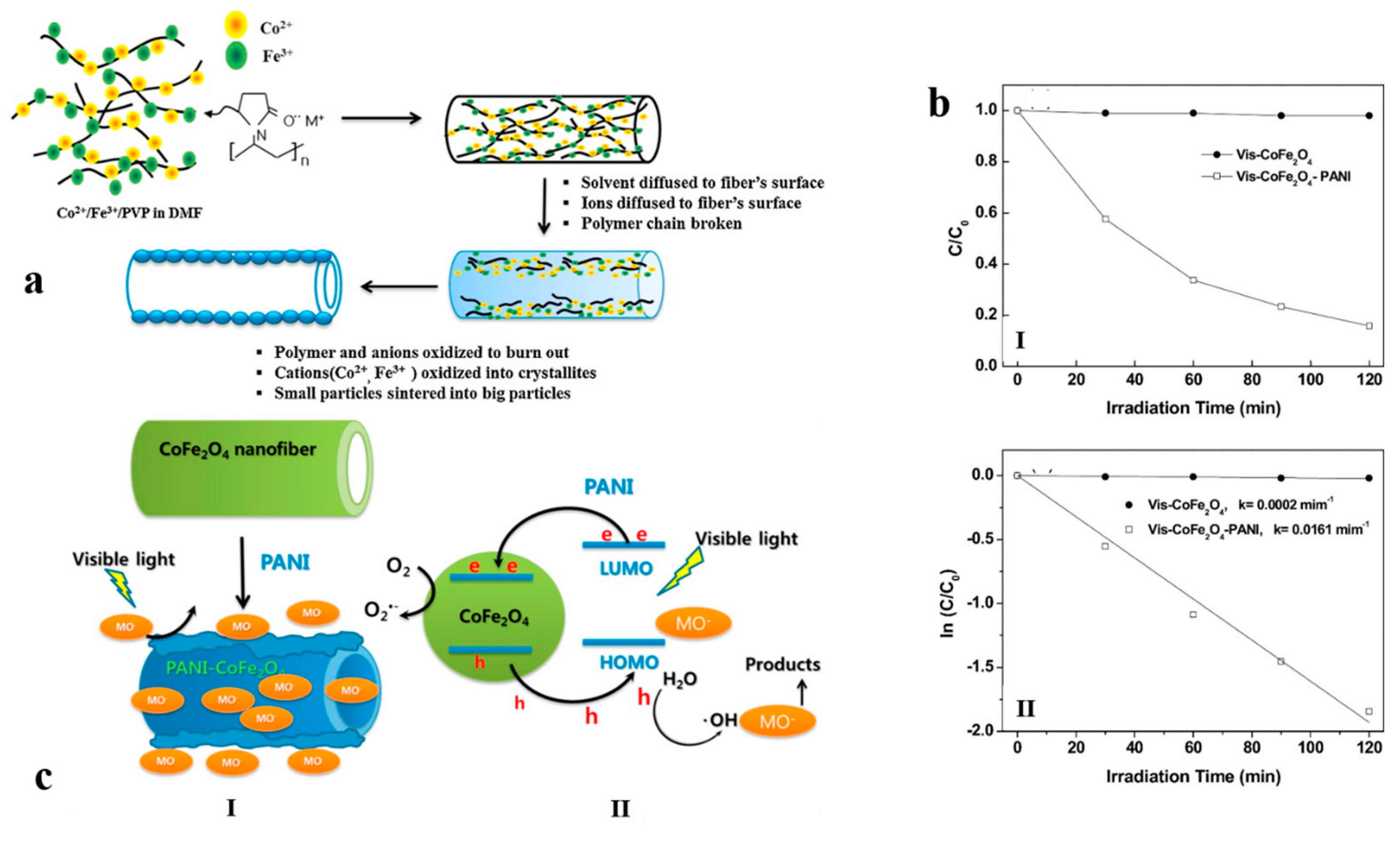 Nanomaterials 07 00383 g008 Nanomaterials 07 00383 g008