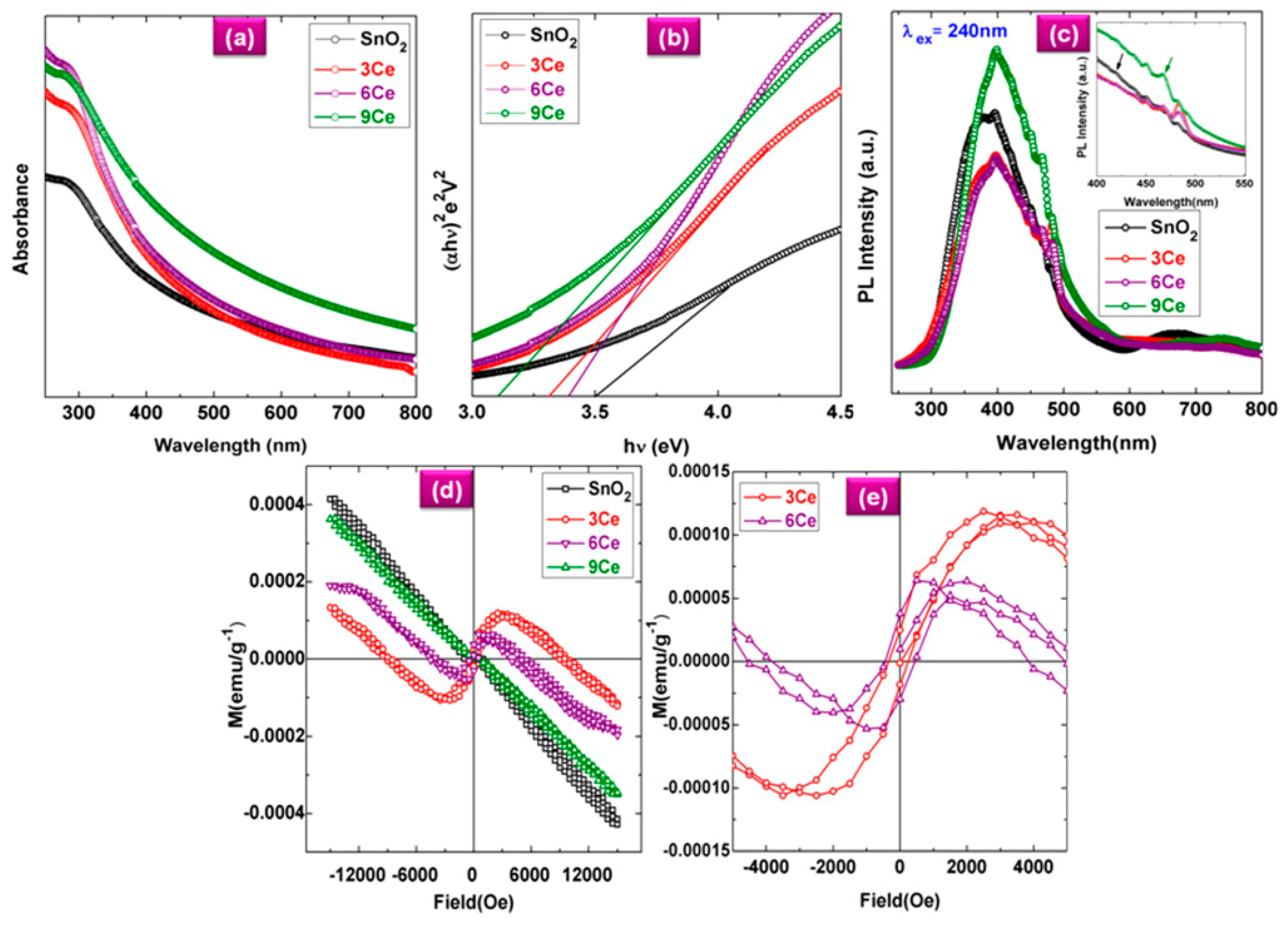 Nanomaterials 07 00383 g011 Nanomaterials 07 00383 g011