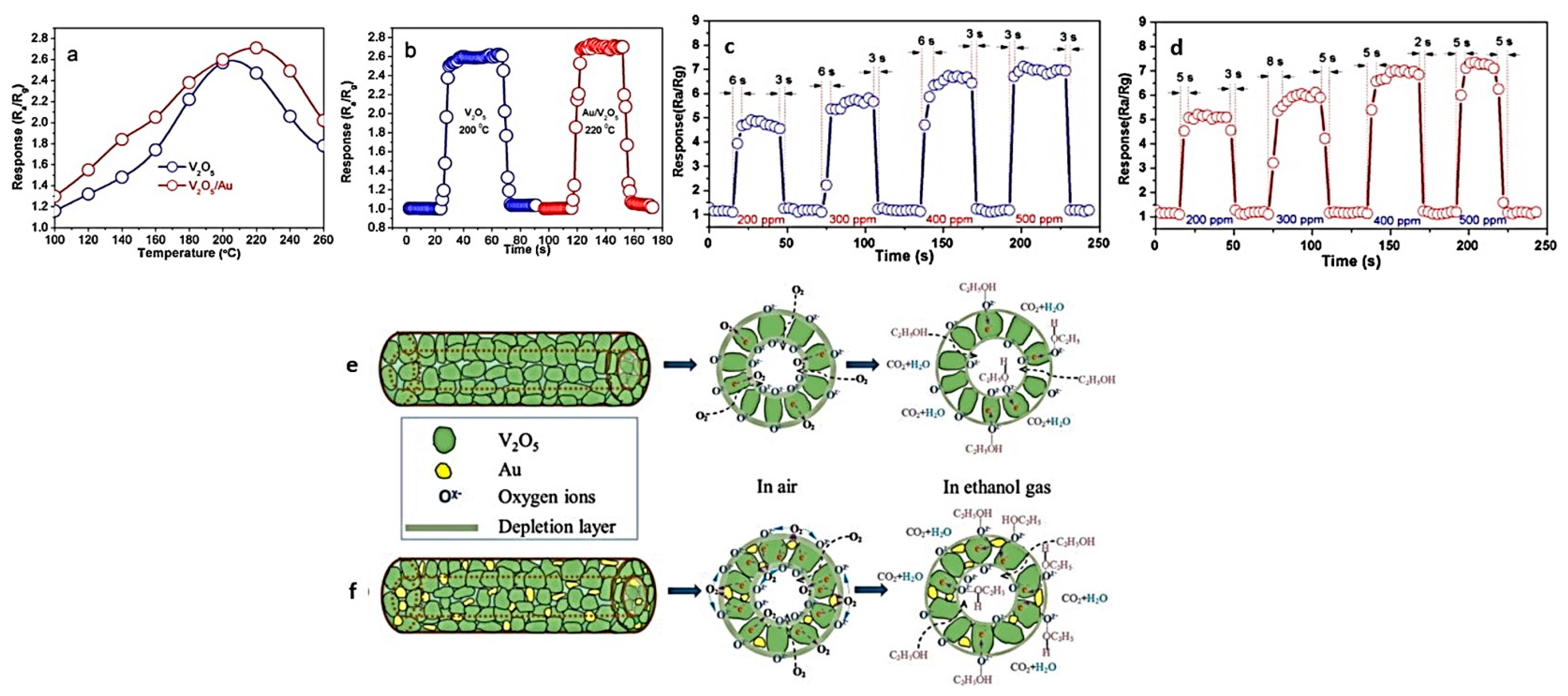 Nanomaterials 07 00383 g013 Nanomaterials 07 00383 g013