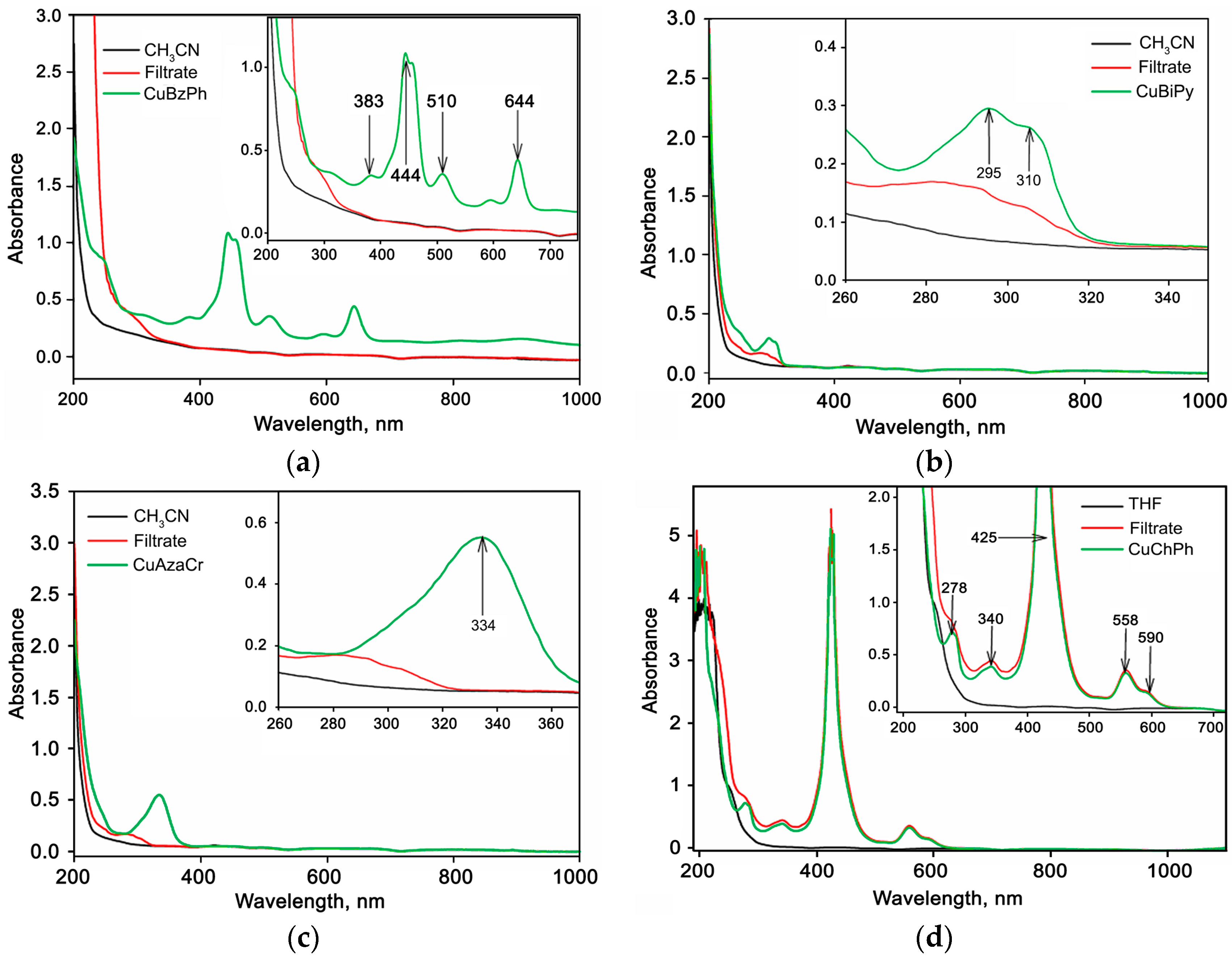 Nanomaterials 07 00384 g003 550