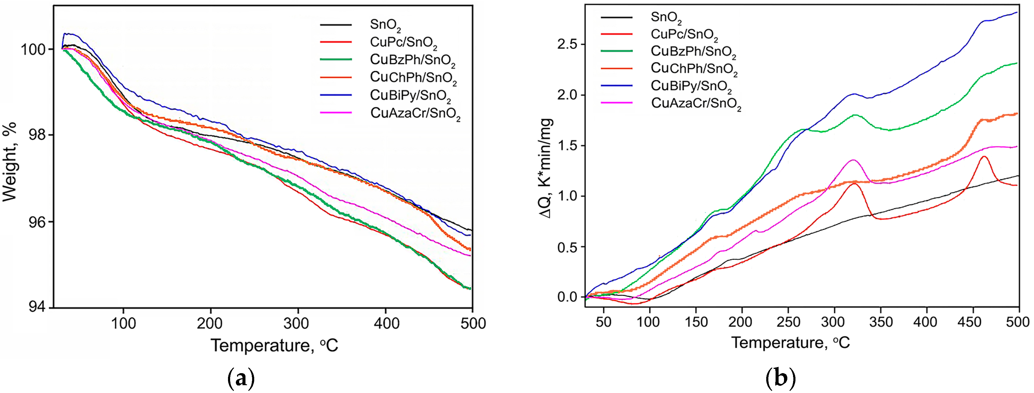 Nanomaterials 07 00384 g004 550