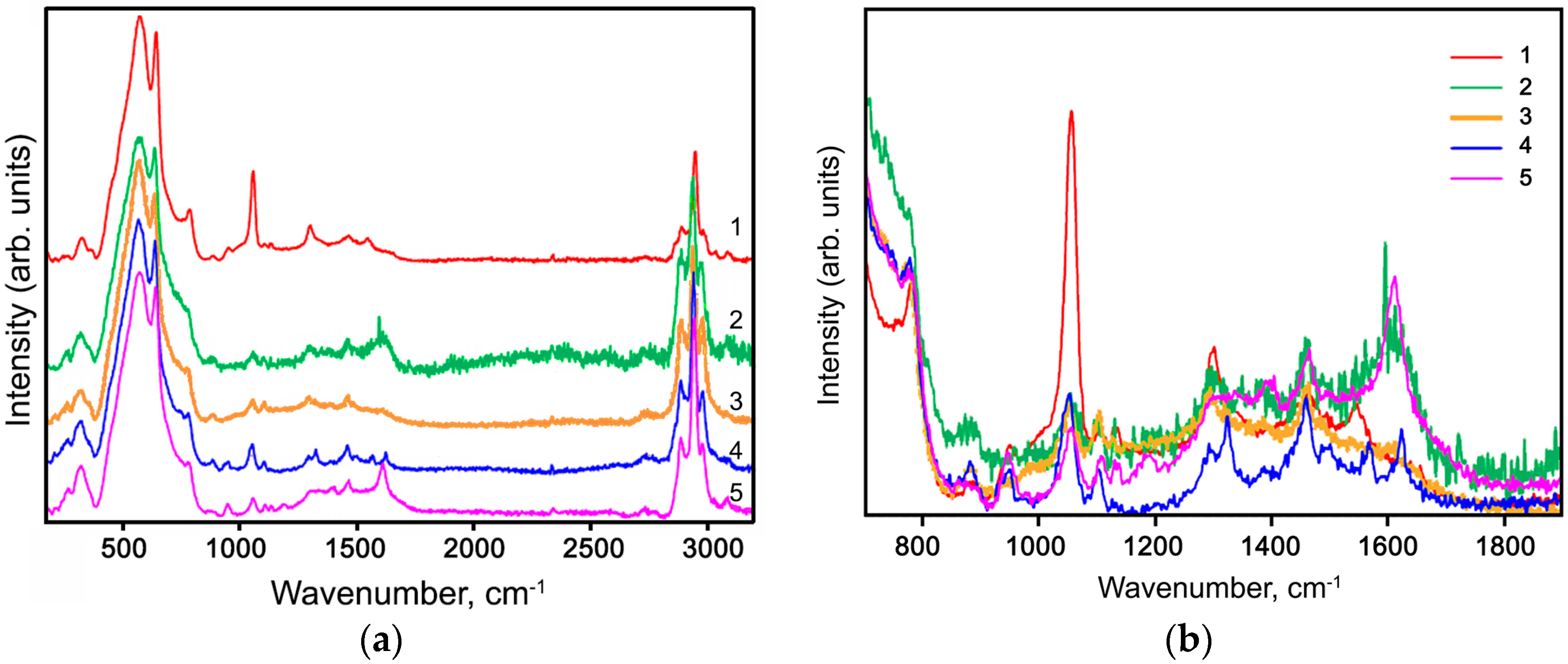 Nanomaterials 07 00384 g005 550