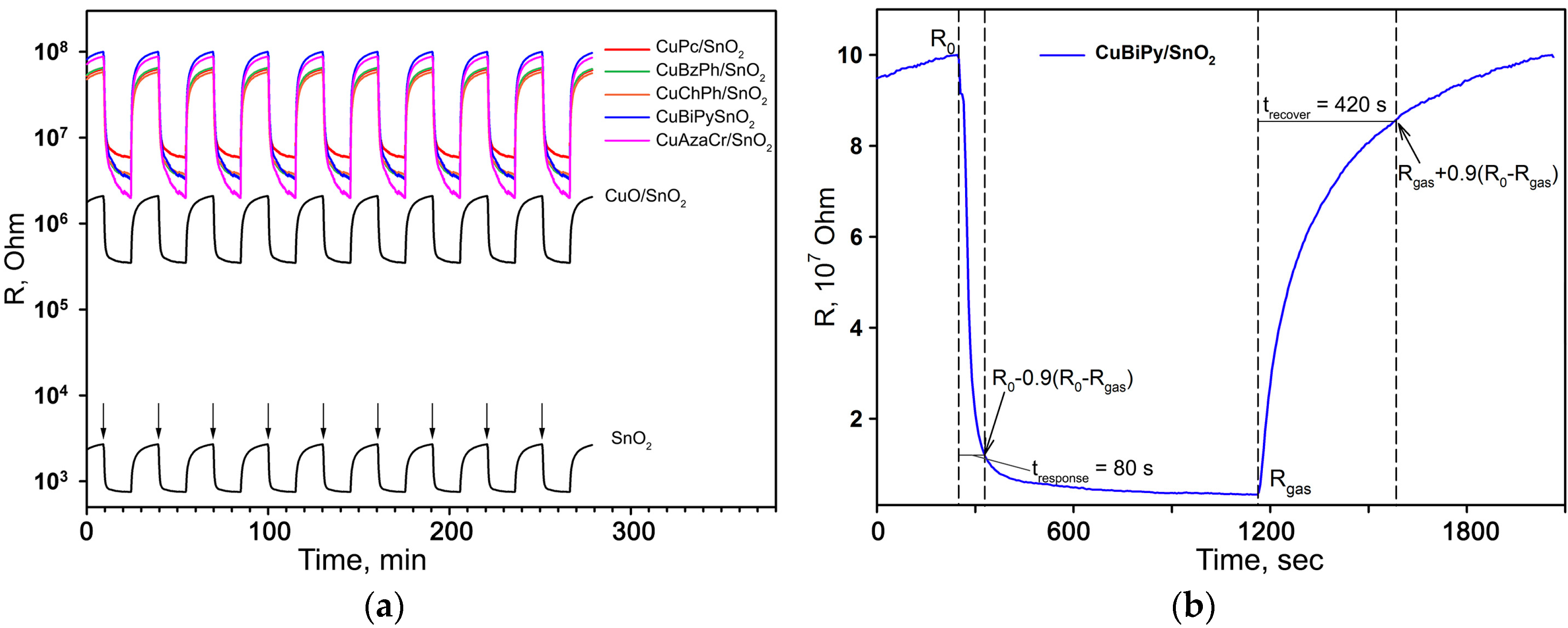 Nanomaterials 07 00384 g008 550