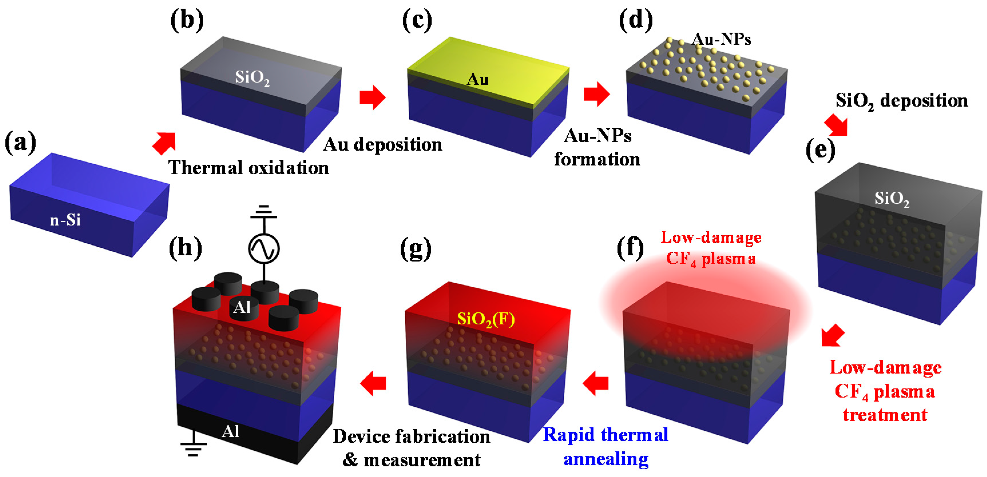 Nanomaterials 07 00385 g001 Nanomaterials 07 00385 g001