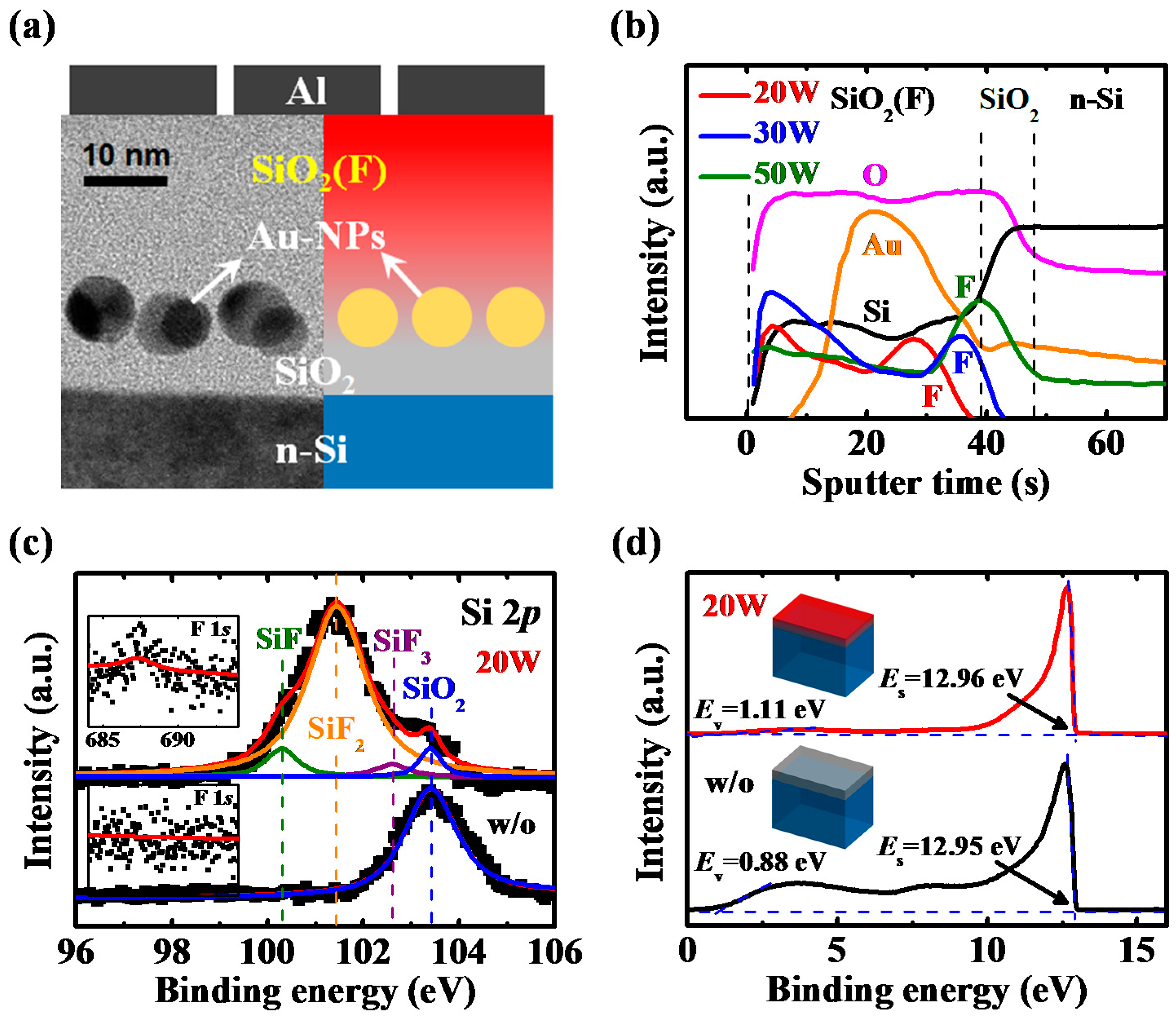 Nanomaterials 07 00385 g002 Nanomaterials 07 00385 g002