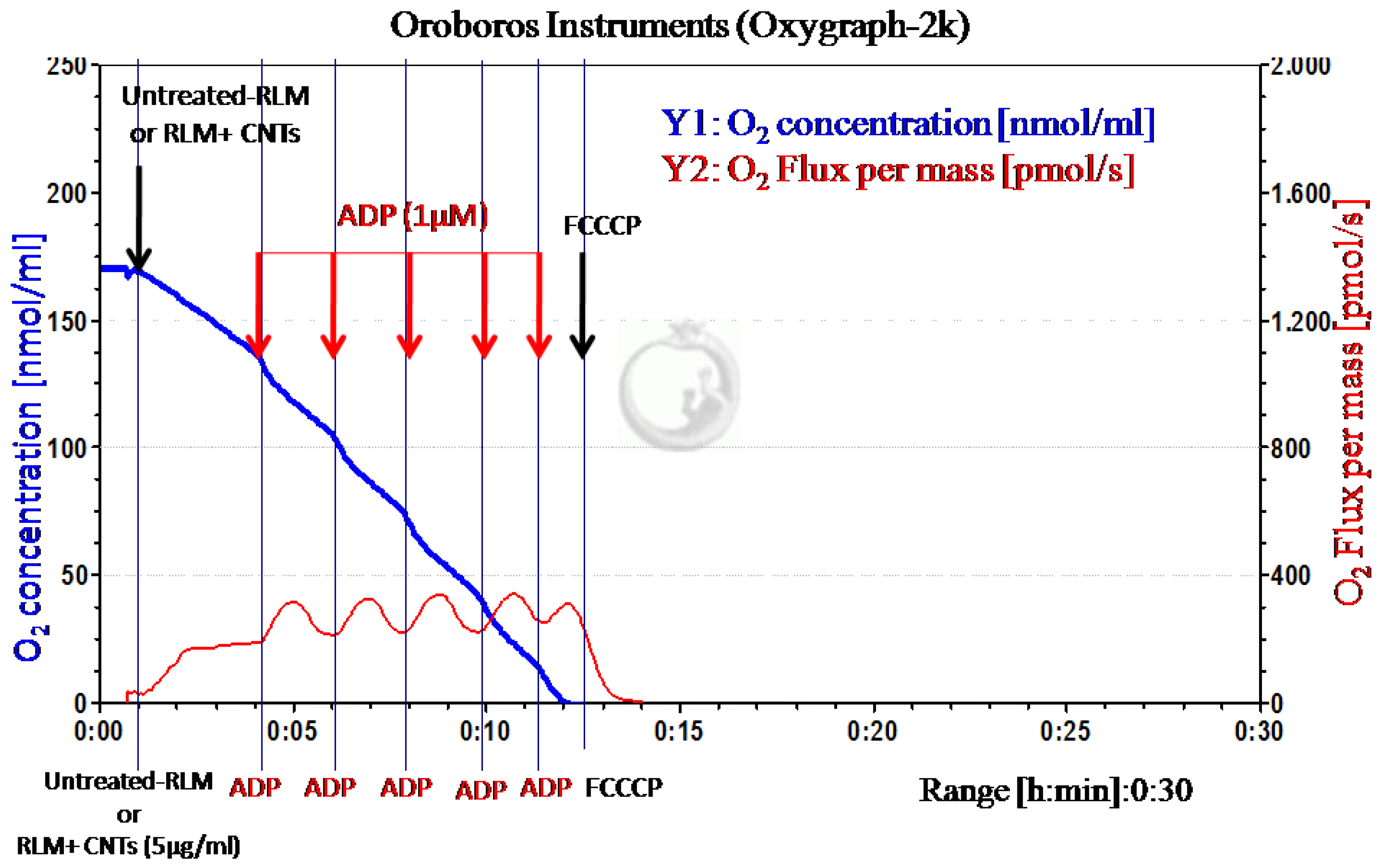 Nanomaterials 07 00386 g002