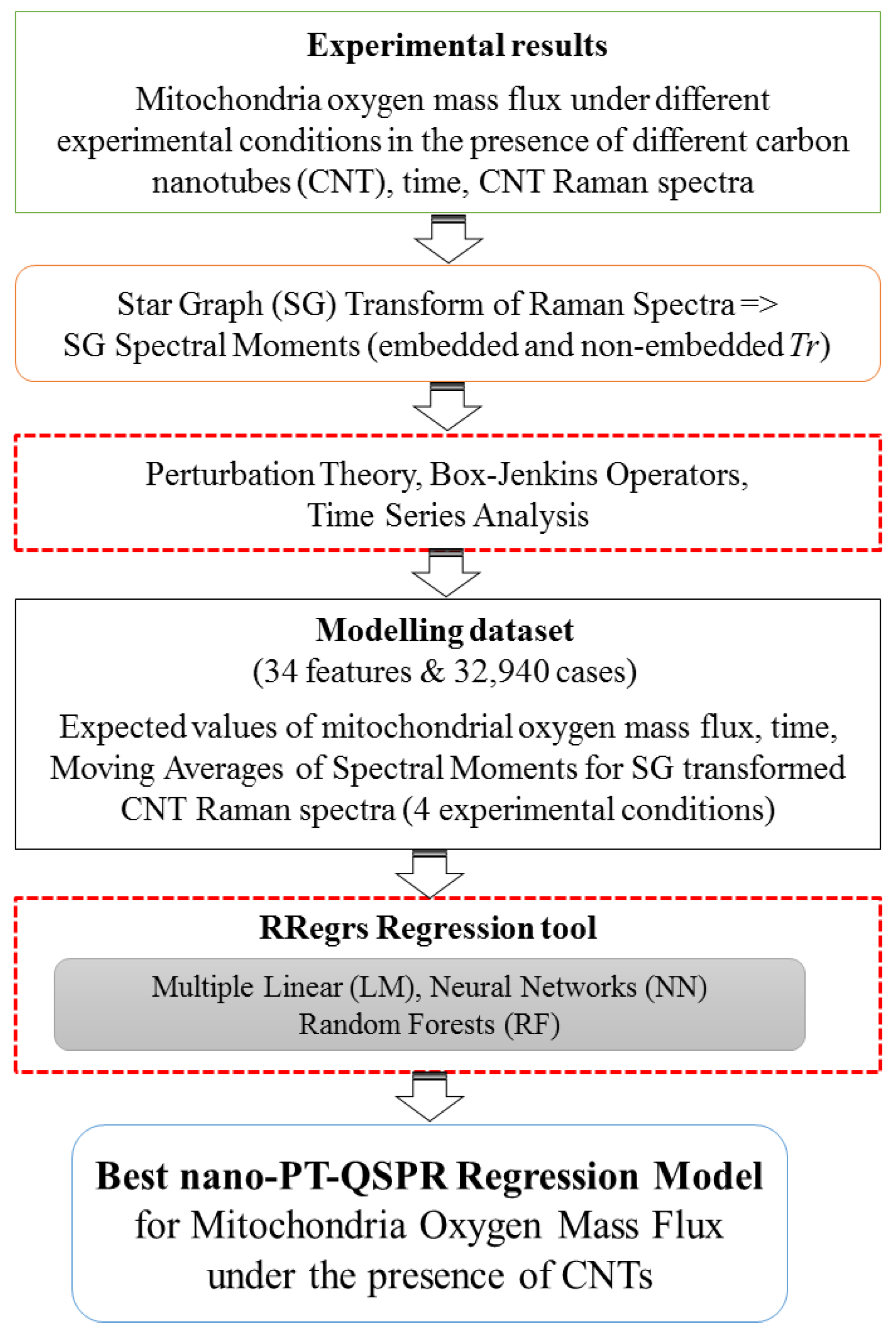 Nanomaterials 07 00386 g006