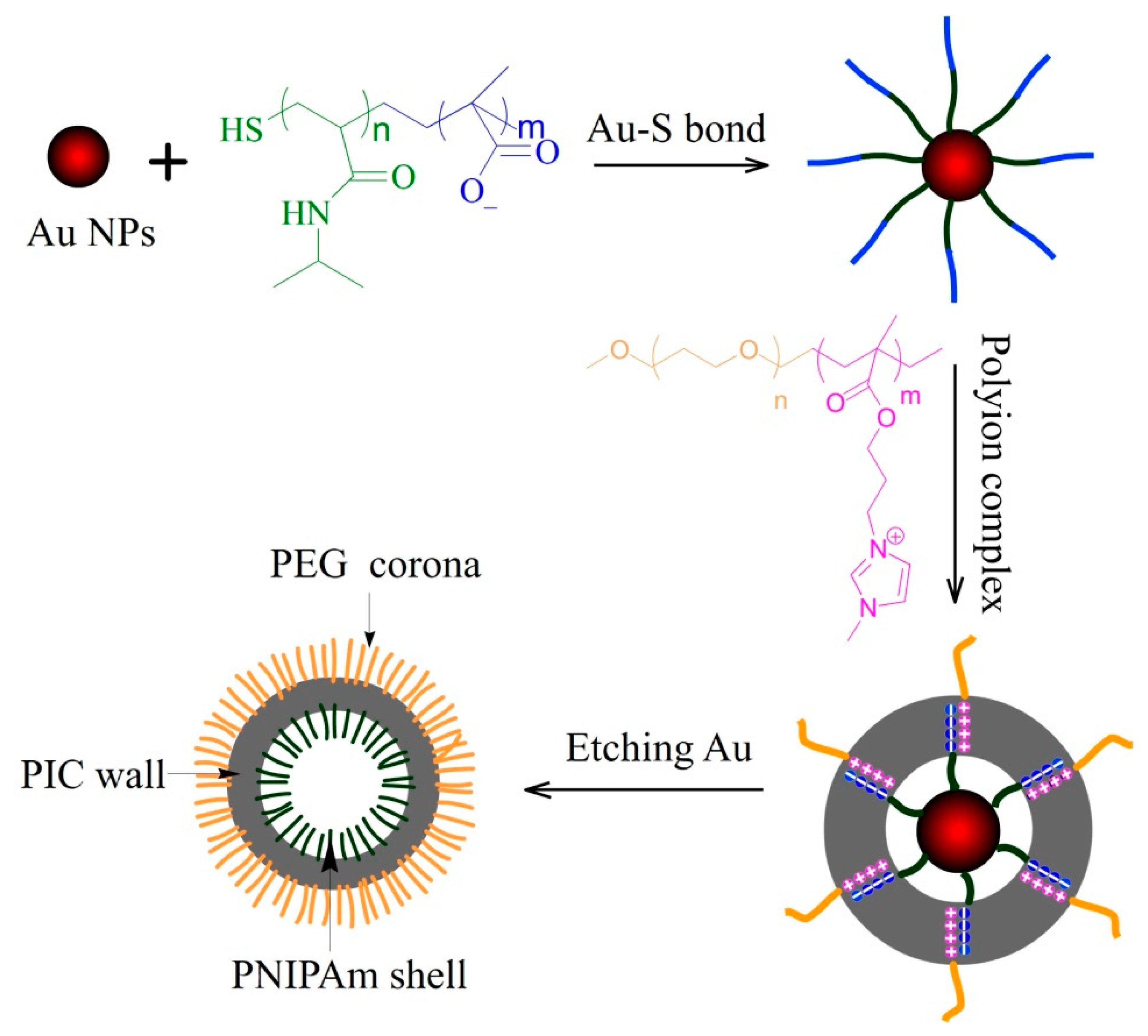 Nanomaterials 07 00387 g001