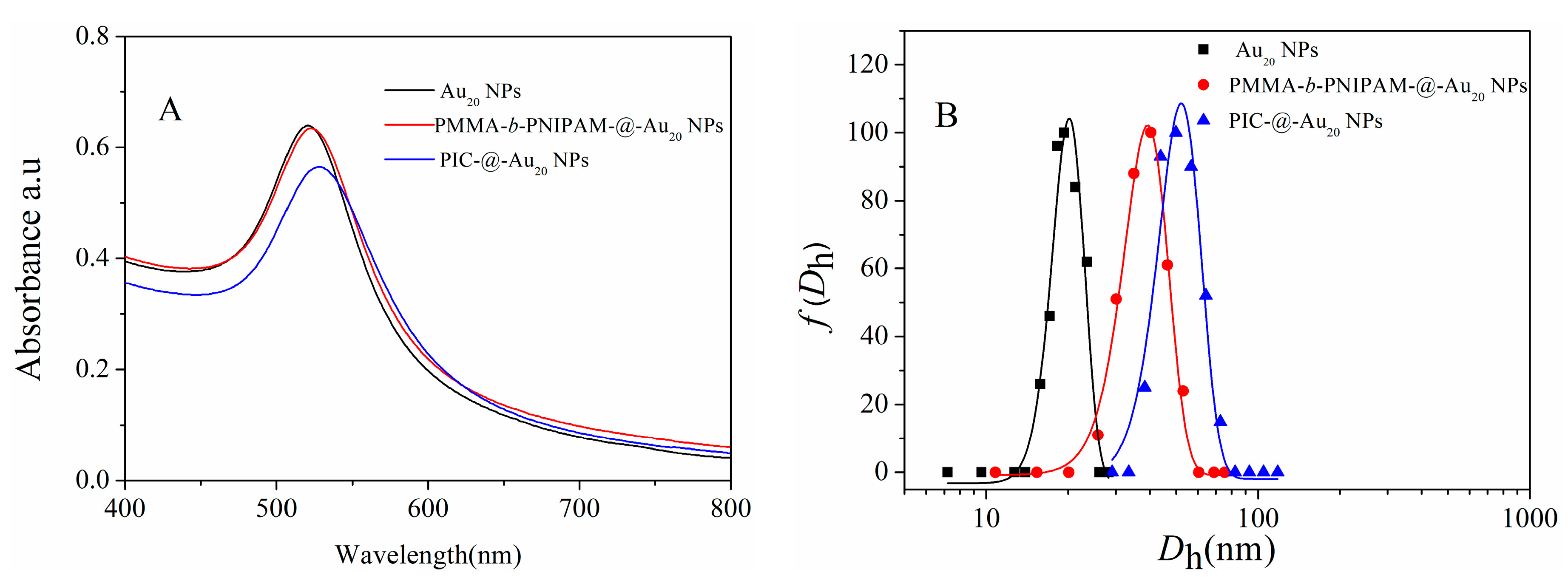 Nanomaterials 07 00387 g002a