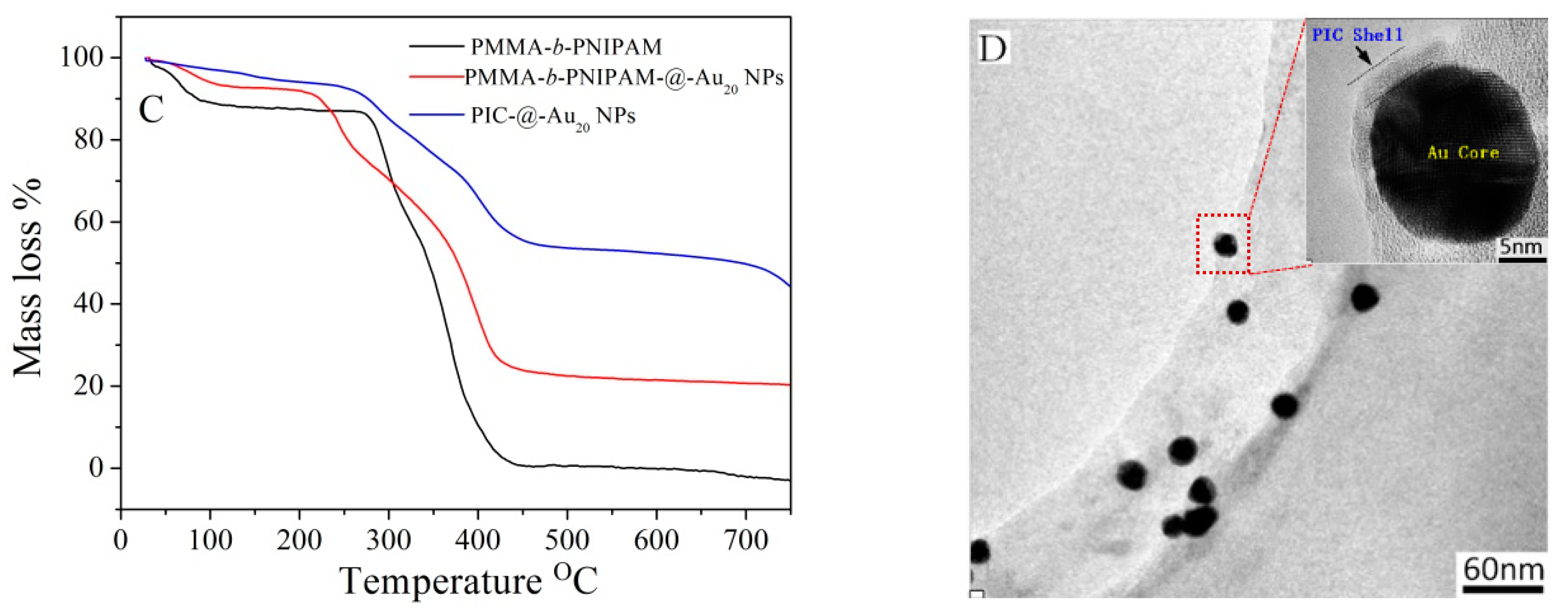 Nanomaterials 07 00387 g002b