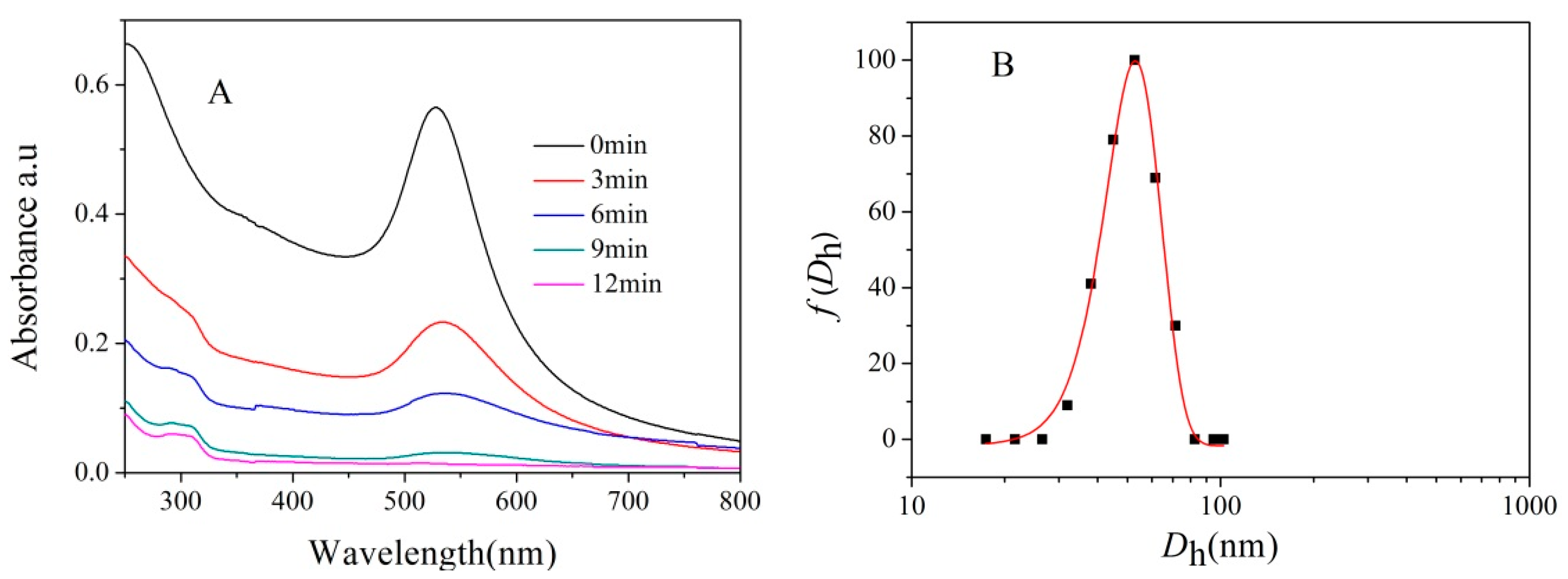 Nanomaterials 07 00387 g003a