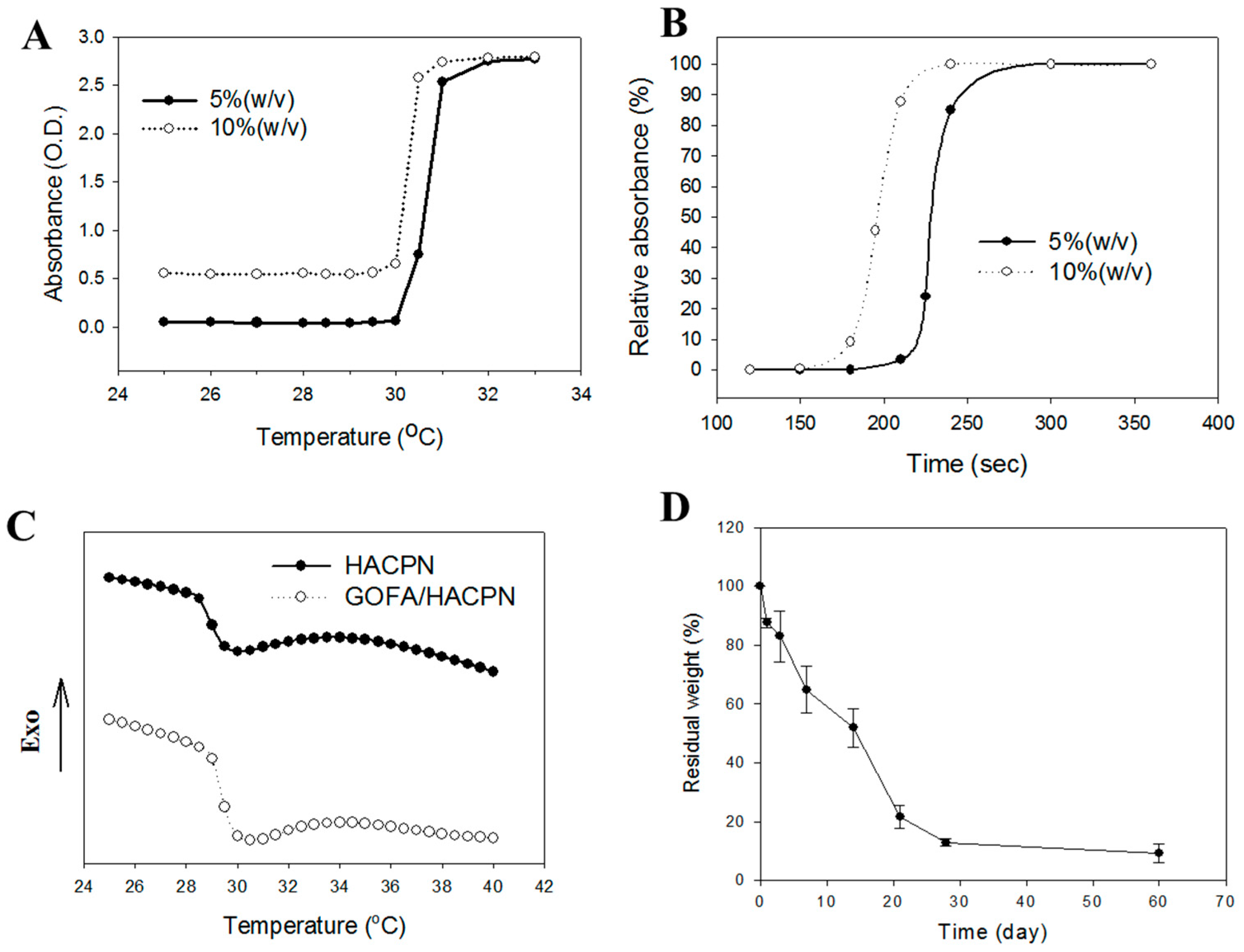 Nanomaterials 07 00388 g003 550