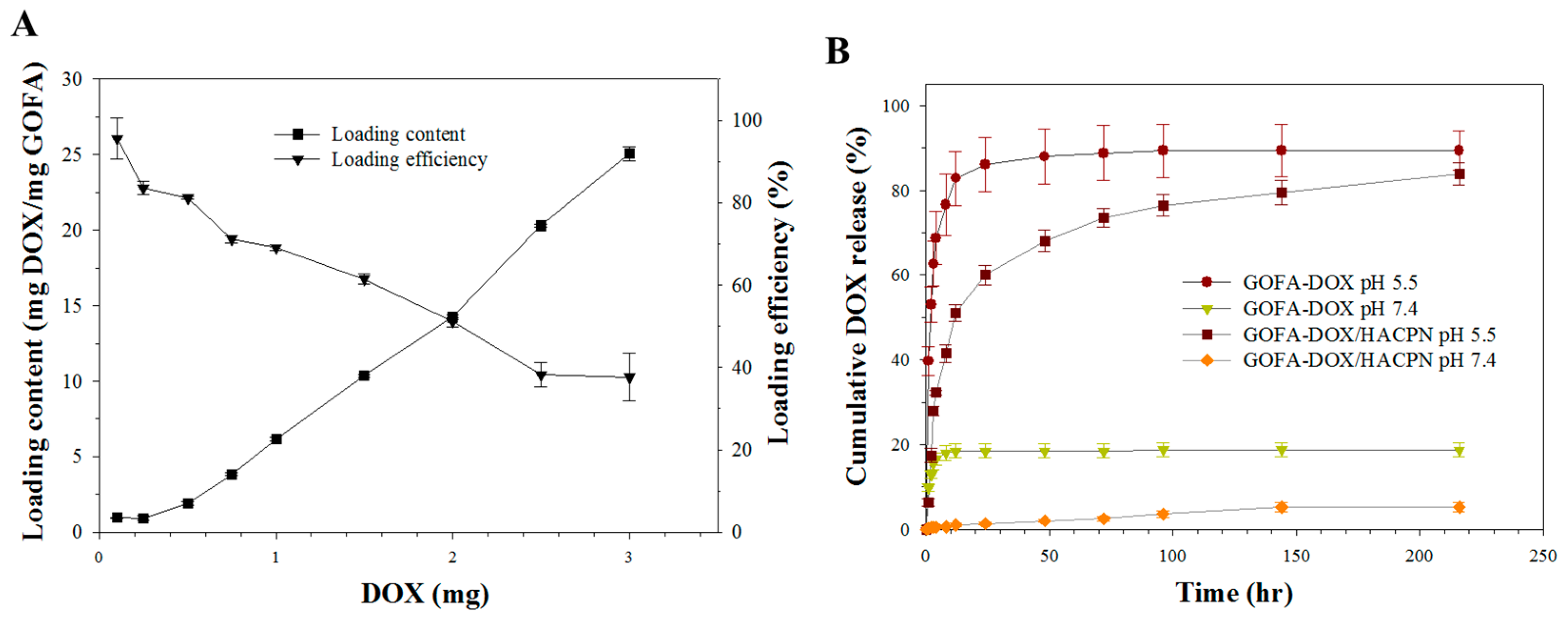 Nanomaterials 07 00388 g004 550