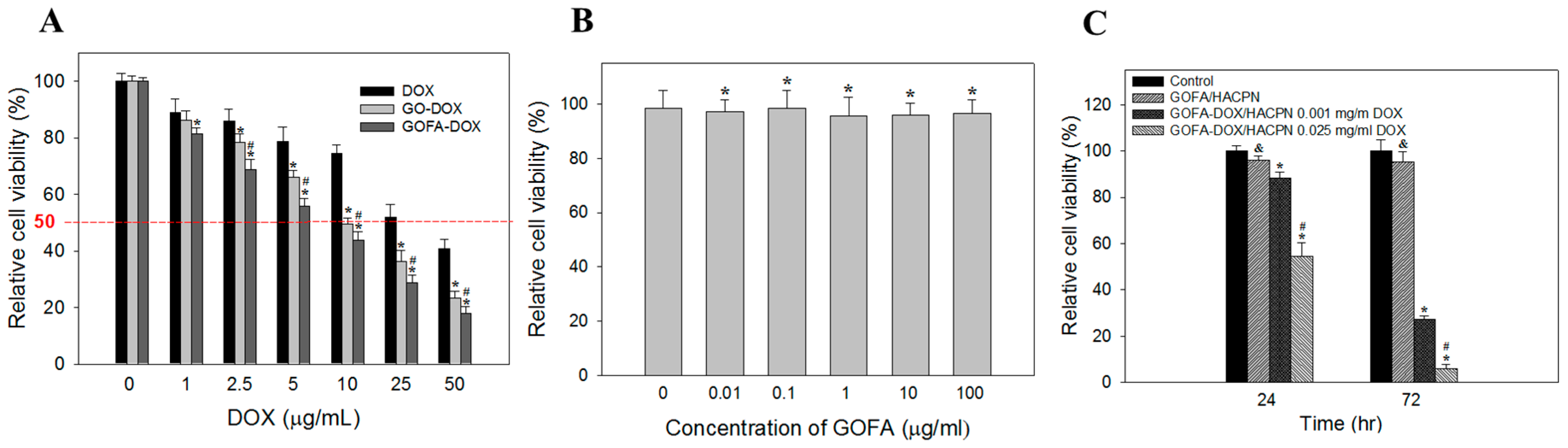 Nanomaterials 07 00388 g007 550