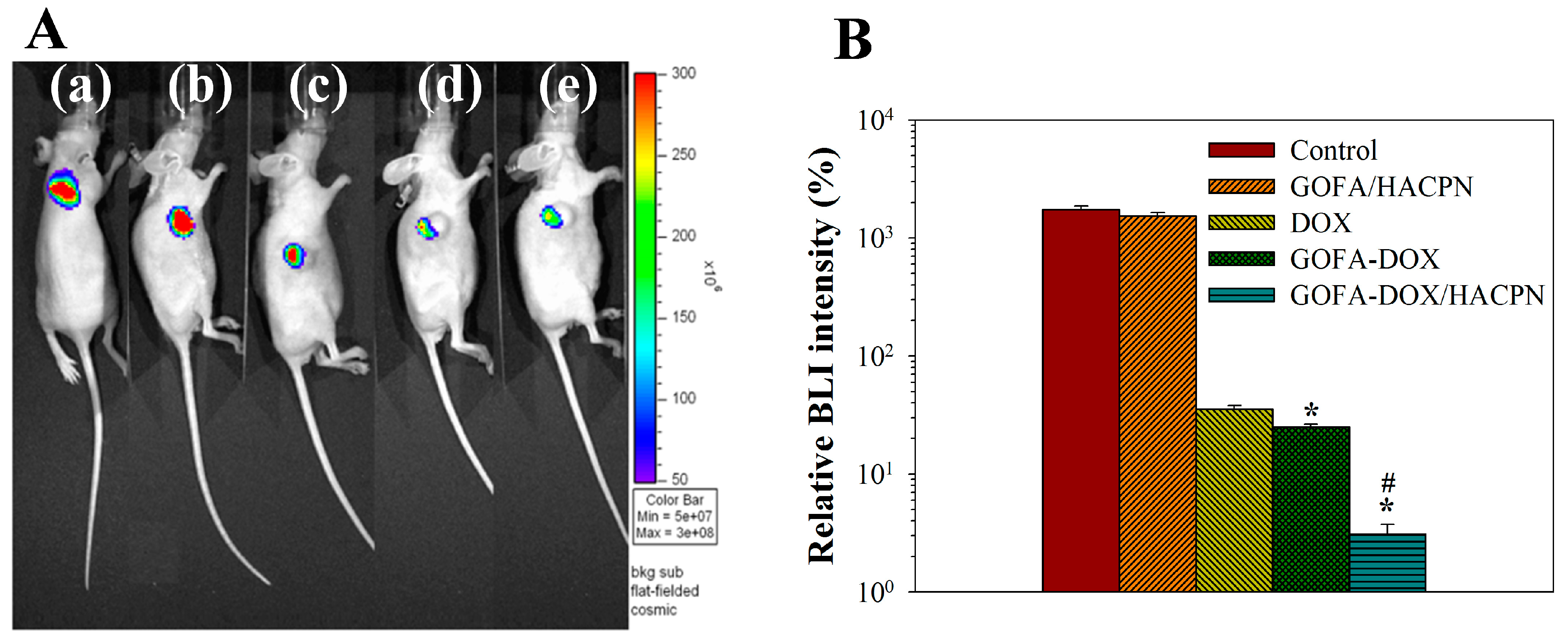 Nanomaterials 07 00388 g012 550