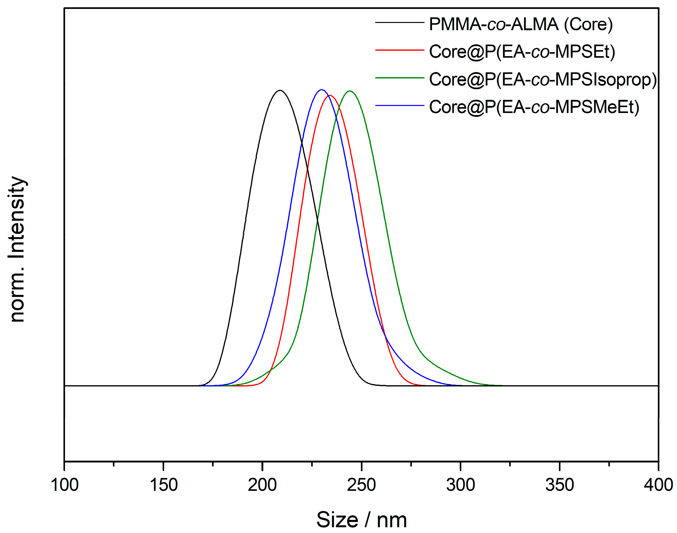 Nanomaterials 07 00390 g003 Nanomaterials 07 00390 g003