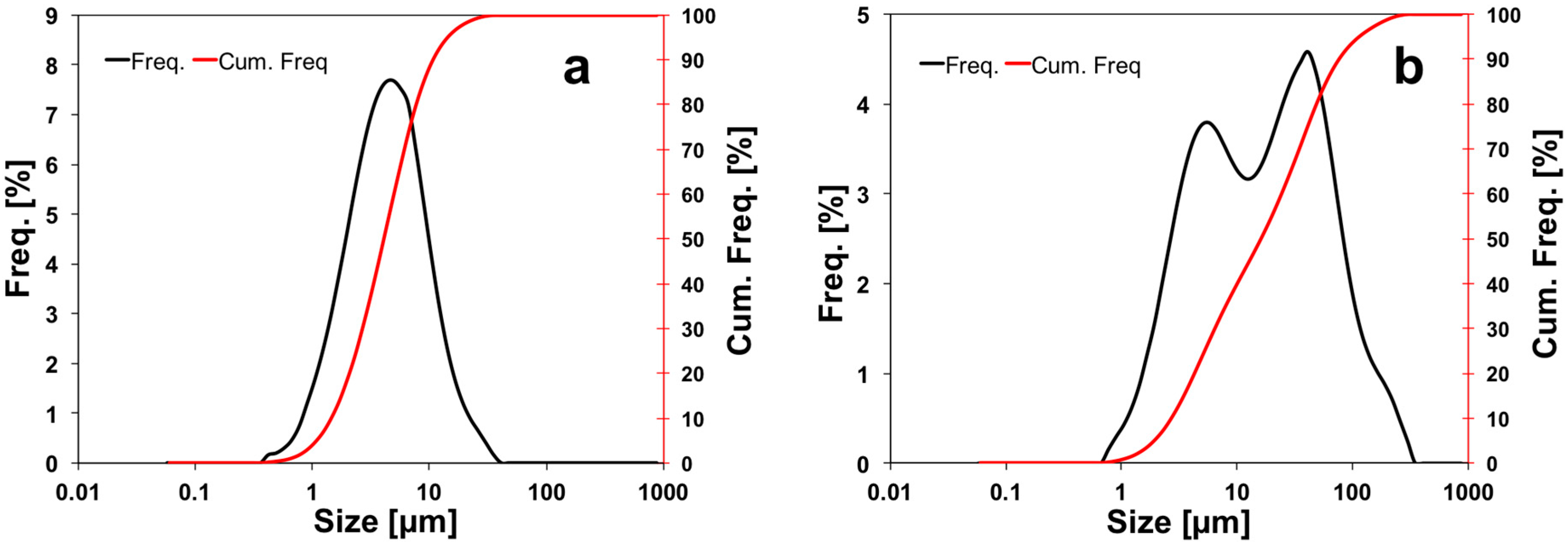Nanomaterials 07 00391 g001 Nanomaterials 07 00391 g001