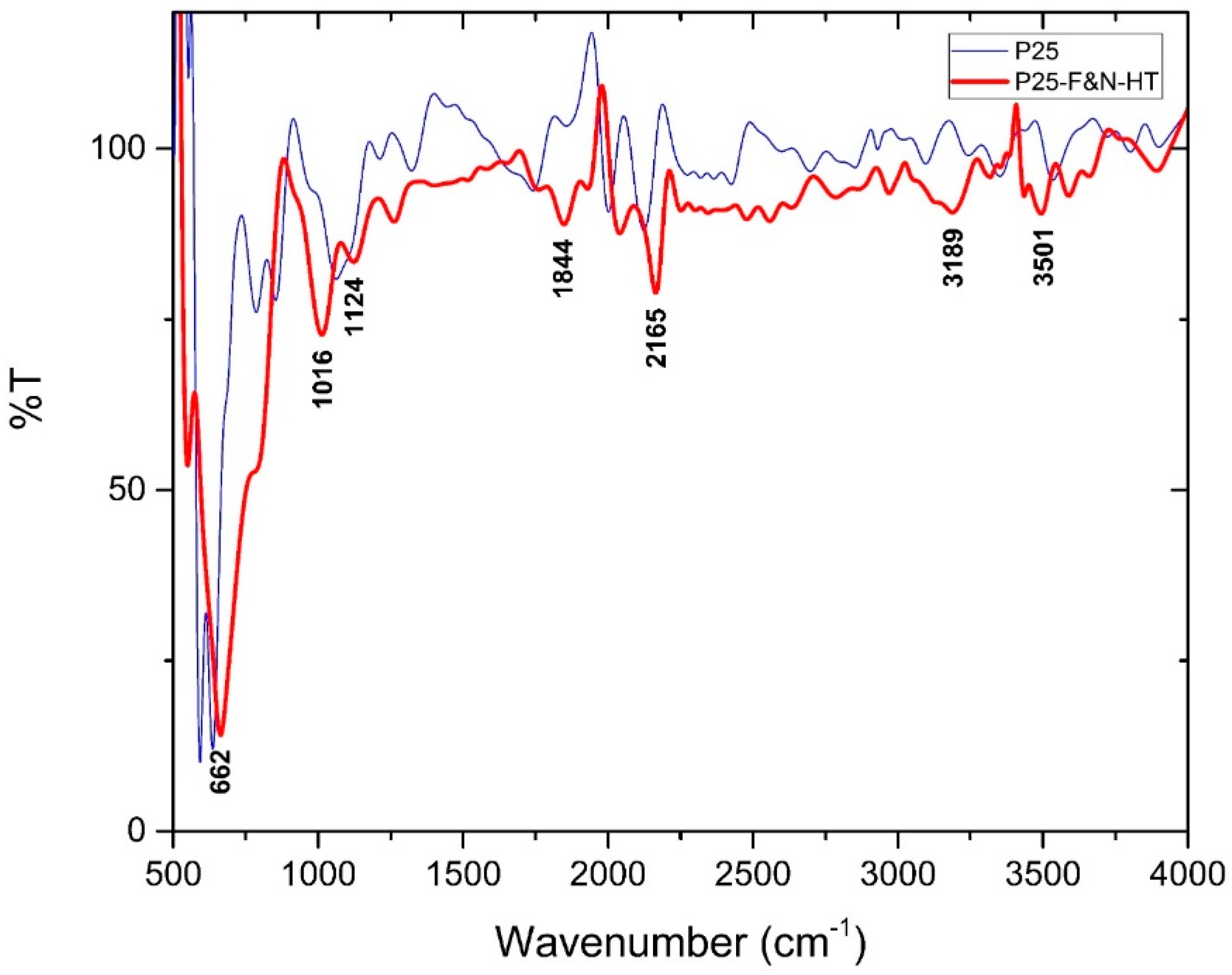 Nanomaterials 07 00391 g004 Nanomaterials 07 00391 g004